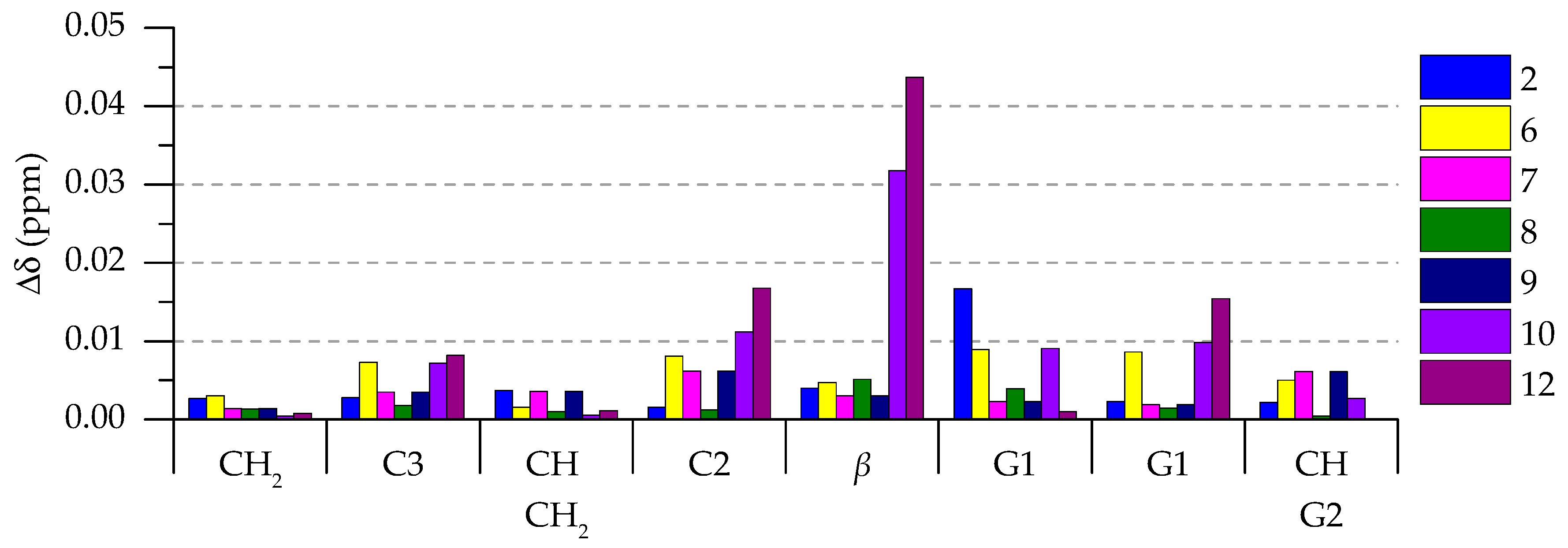 Molecules 26 00373 g0a1 Molecules 26 00373 g0a1