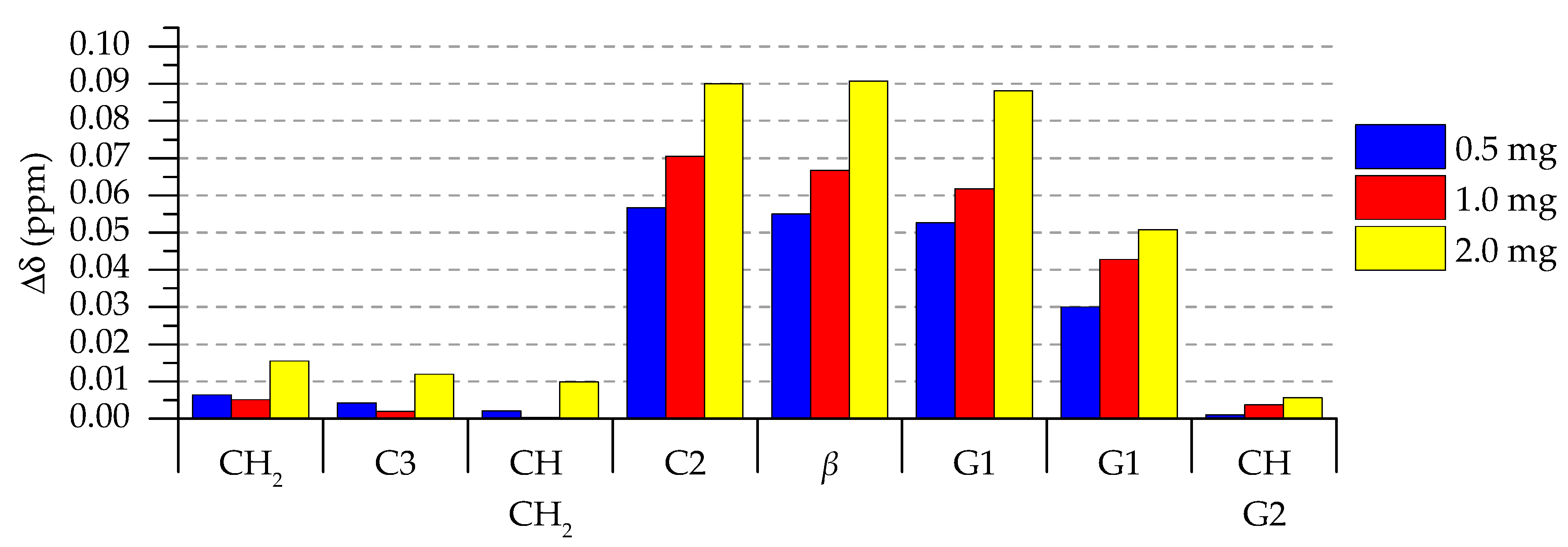 Molecules 26 00373 g0a2 Molecules 26 00373 g0a2