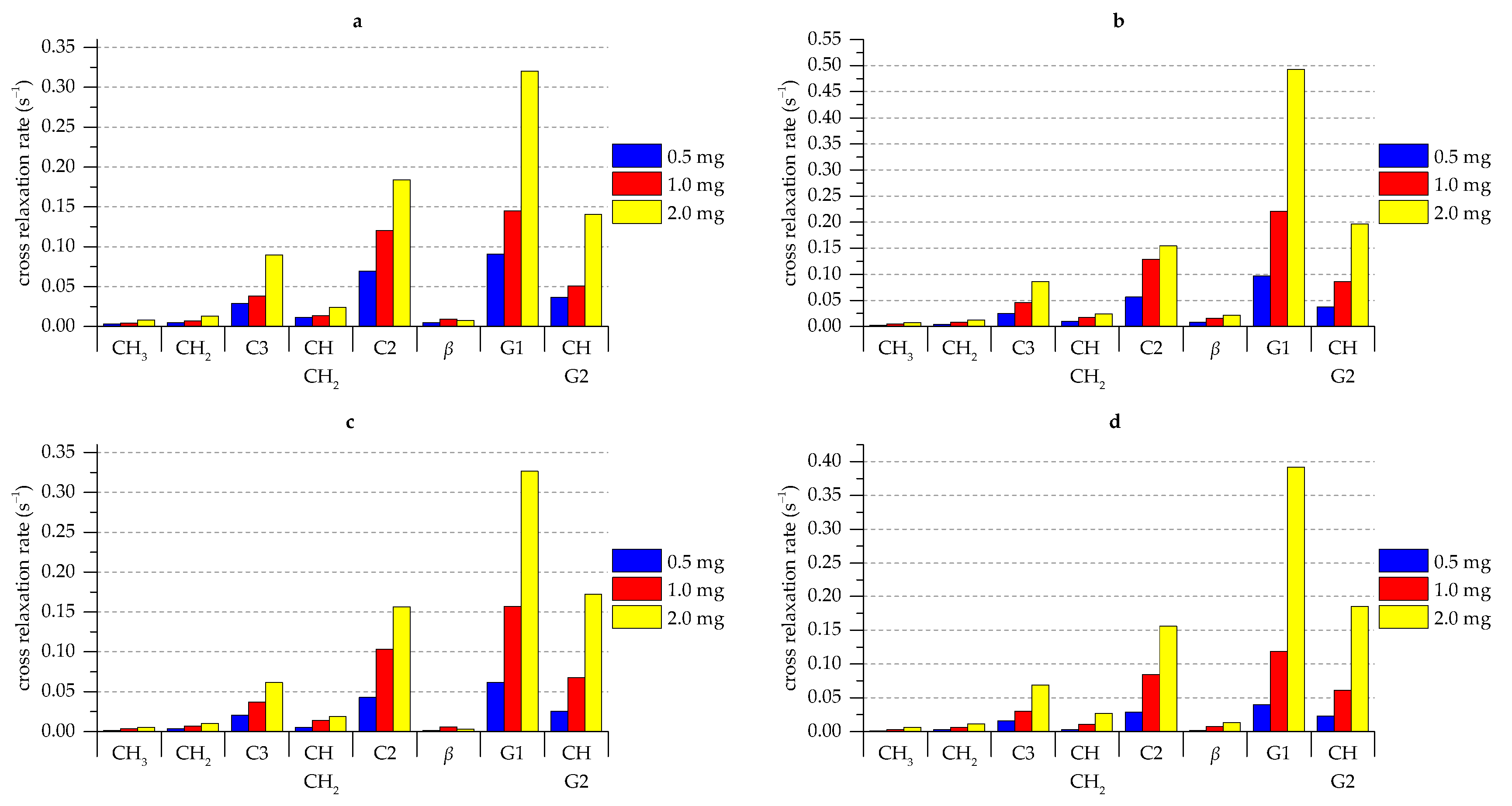 Molecules 26 00373 g0a4 Molecules 26 00373 g0a4