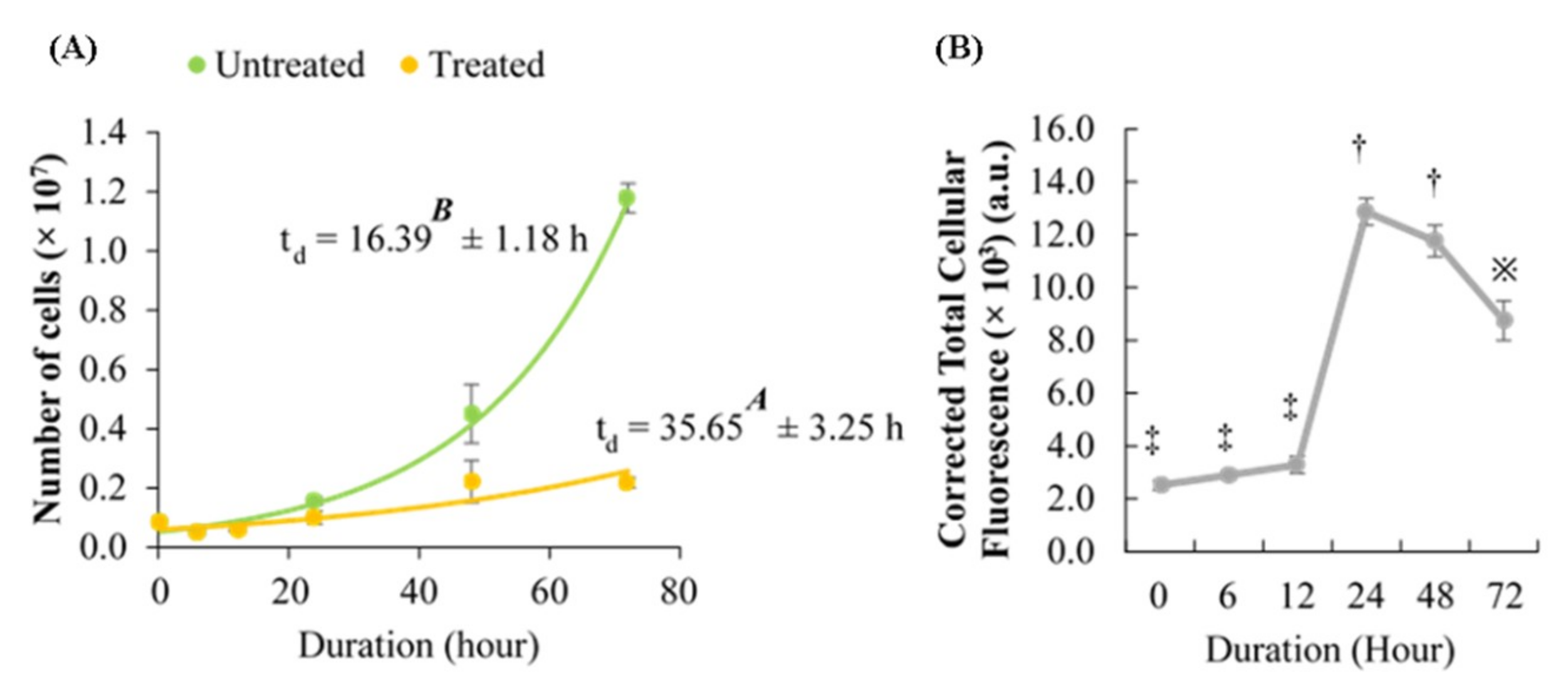 Molecules 26 00376 g004