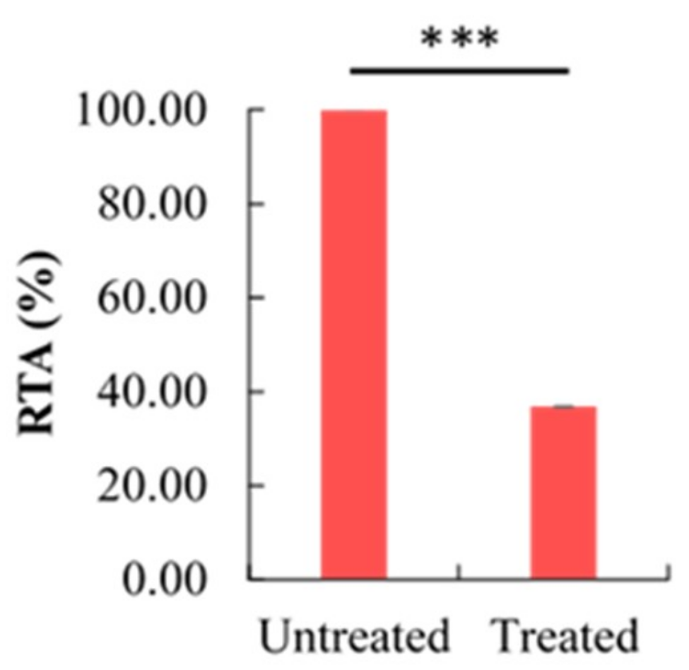 Molecules 26 00376 g005