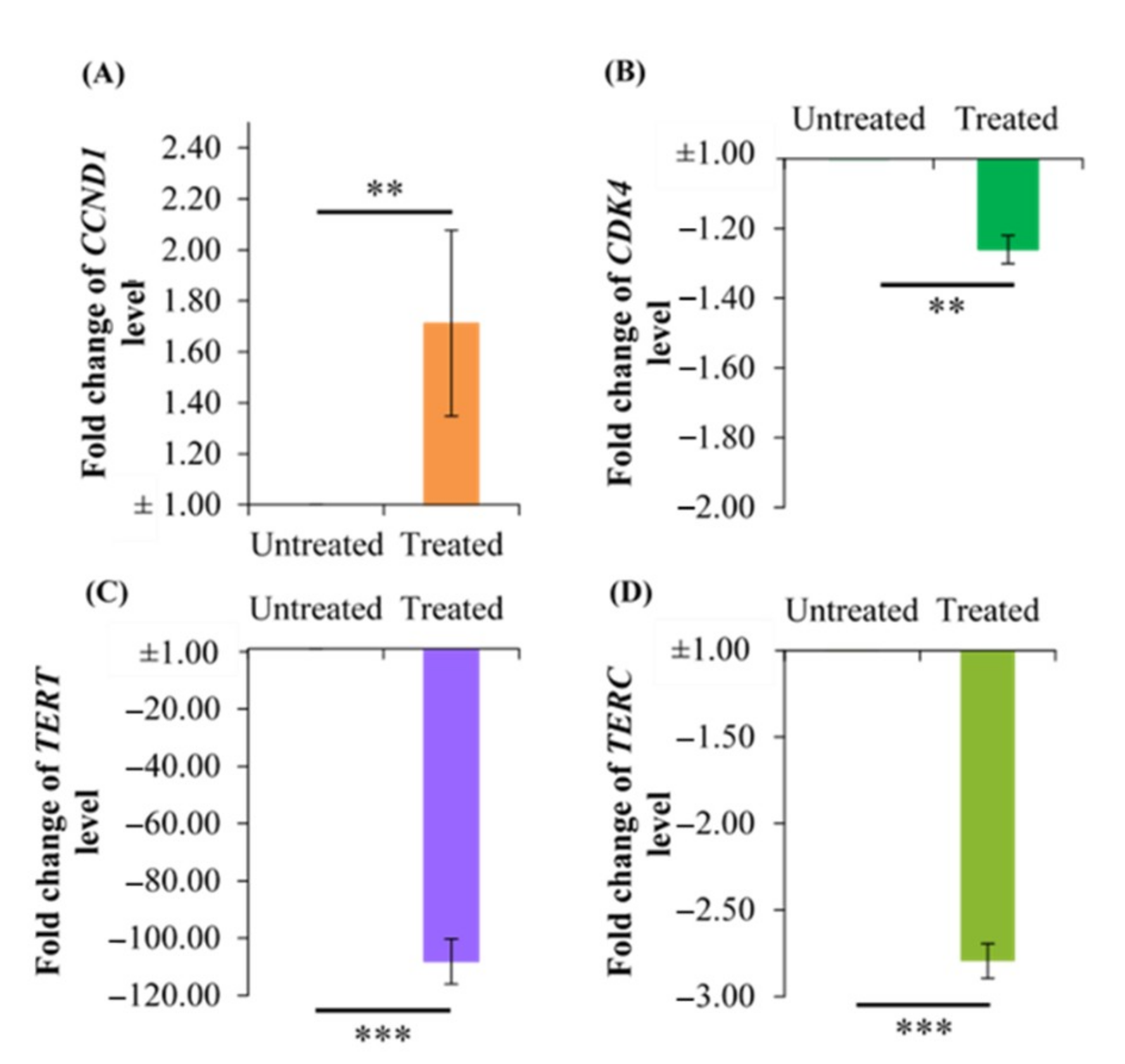 Molecules 26 00376 g006