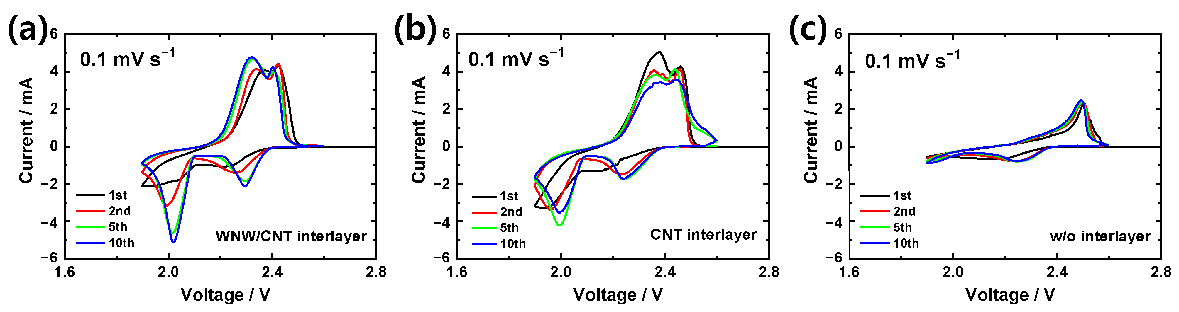 Molecules 26 00377 g004