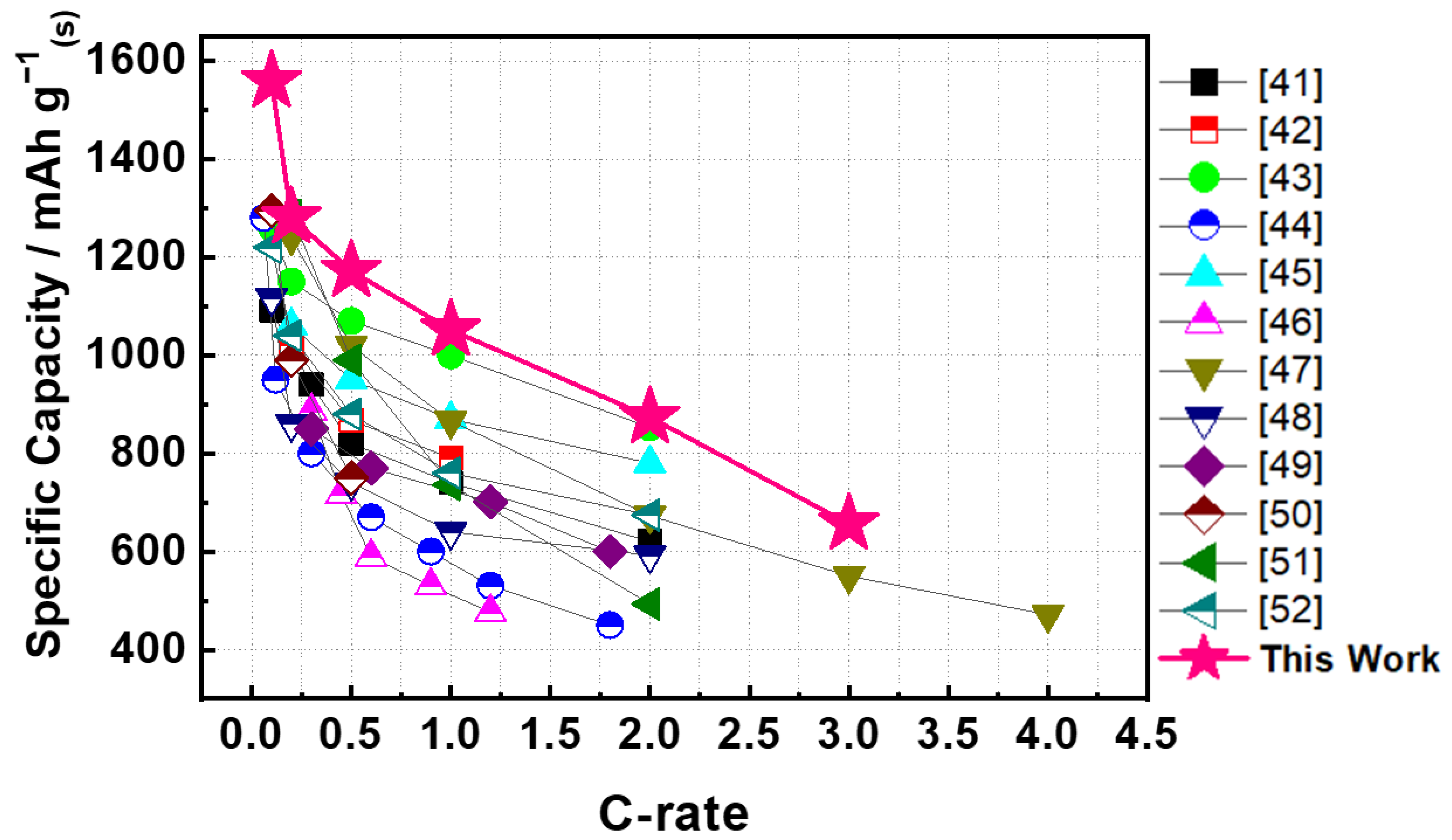 Molecules 26 00377 g008
