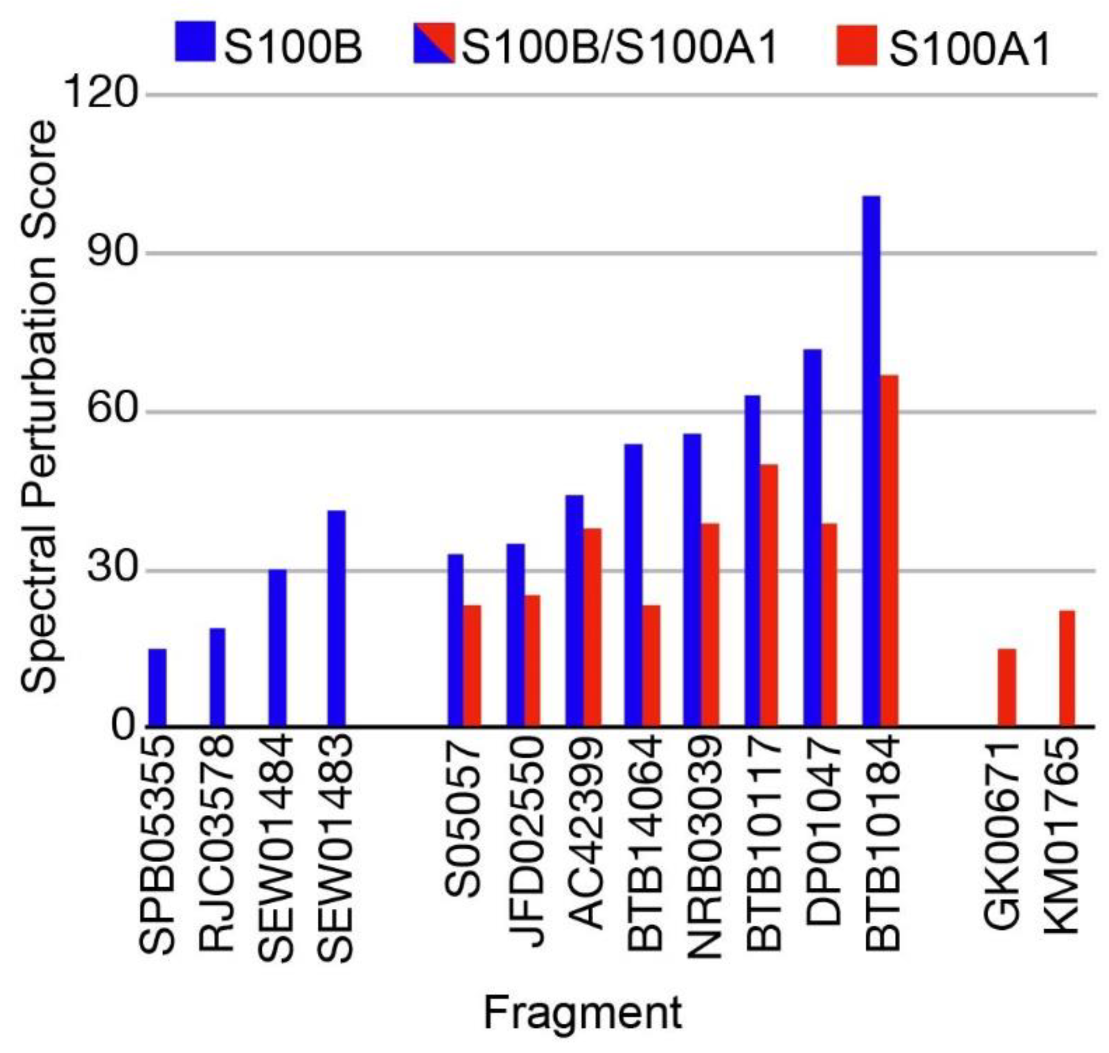 Molecules 26 00381 g002