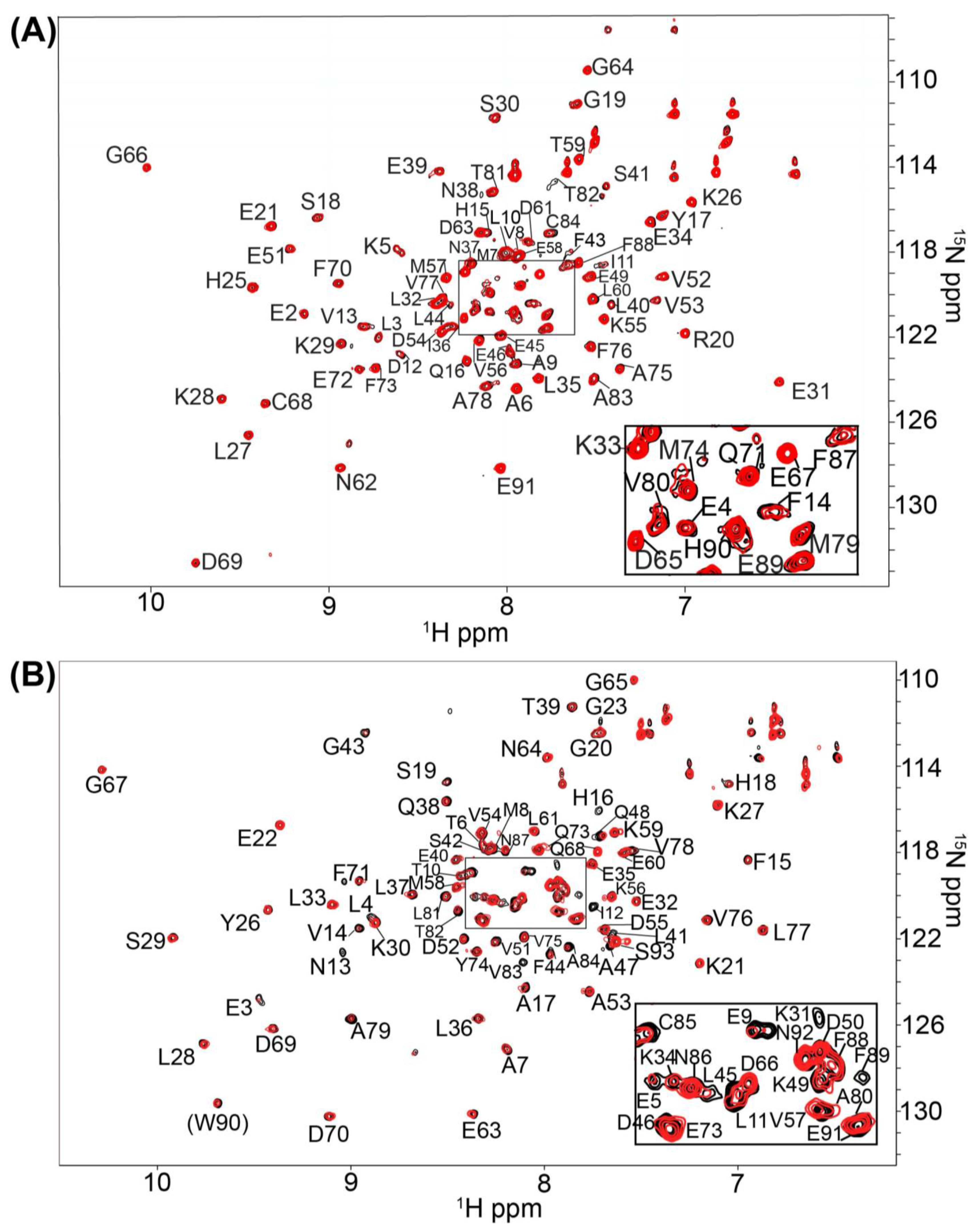 Molecules 26 00381 g005