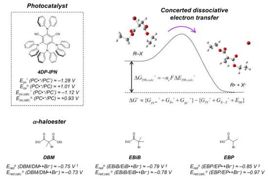 Molecules Free Full Text Visible Light Curable Solvent Free Acrylic Pressure Sensitive Adhesives Via Photoredox Mediated Radical Polymerization Html