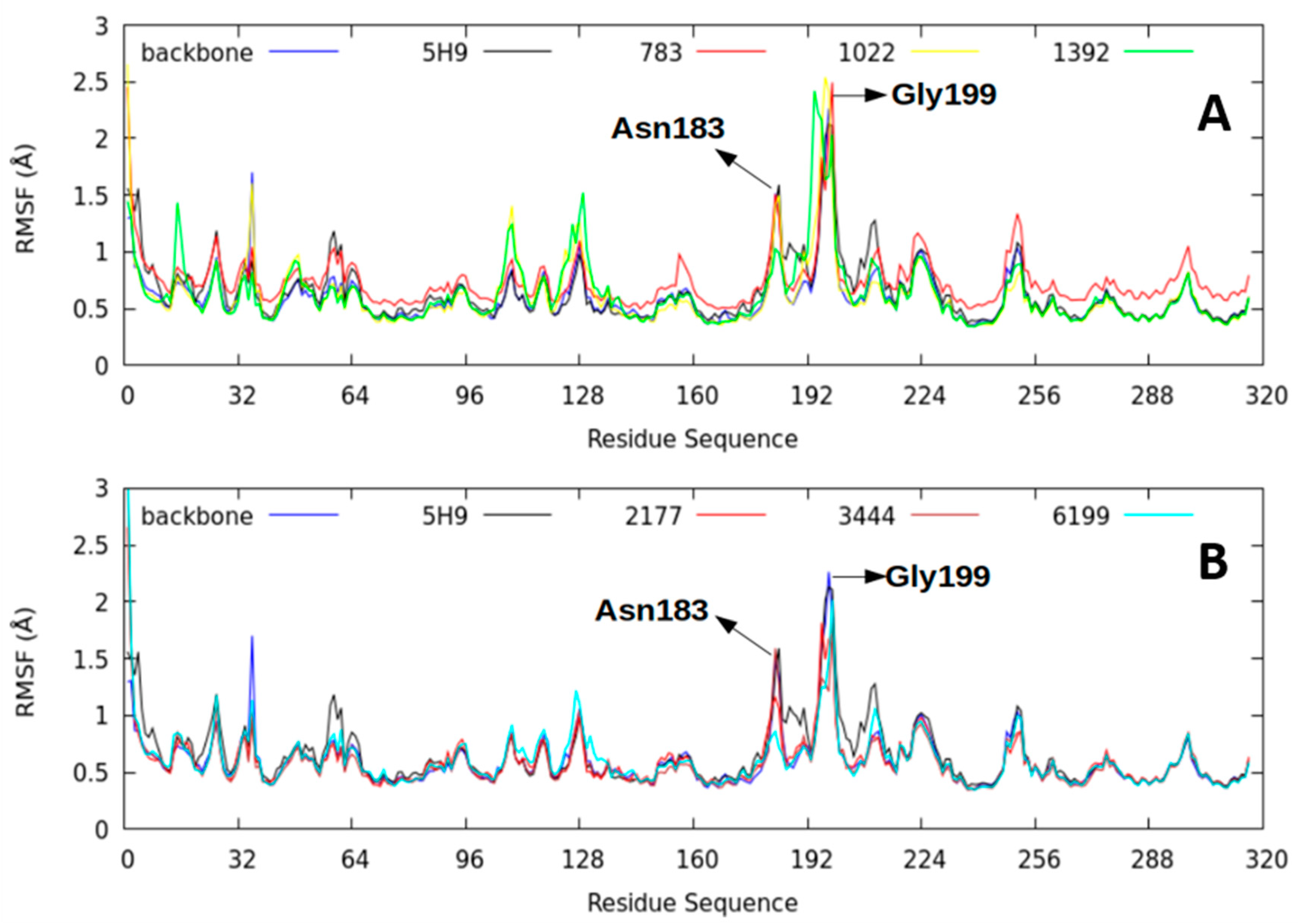 Molecules 26 00386 g008