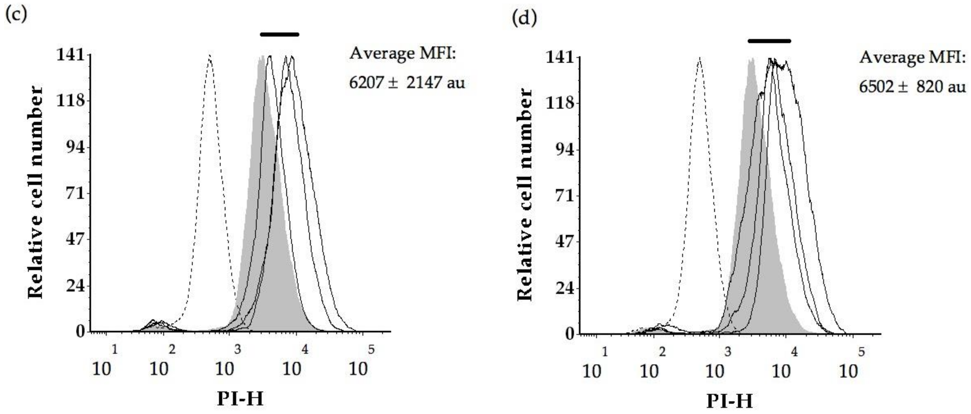 Molecules 26 00387 g004b