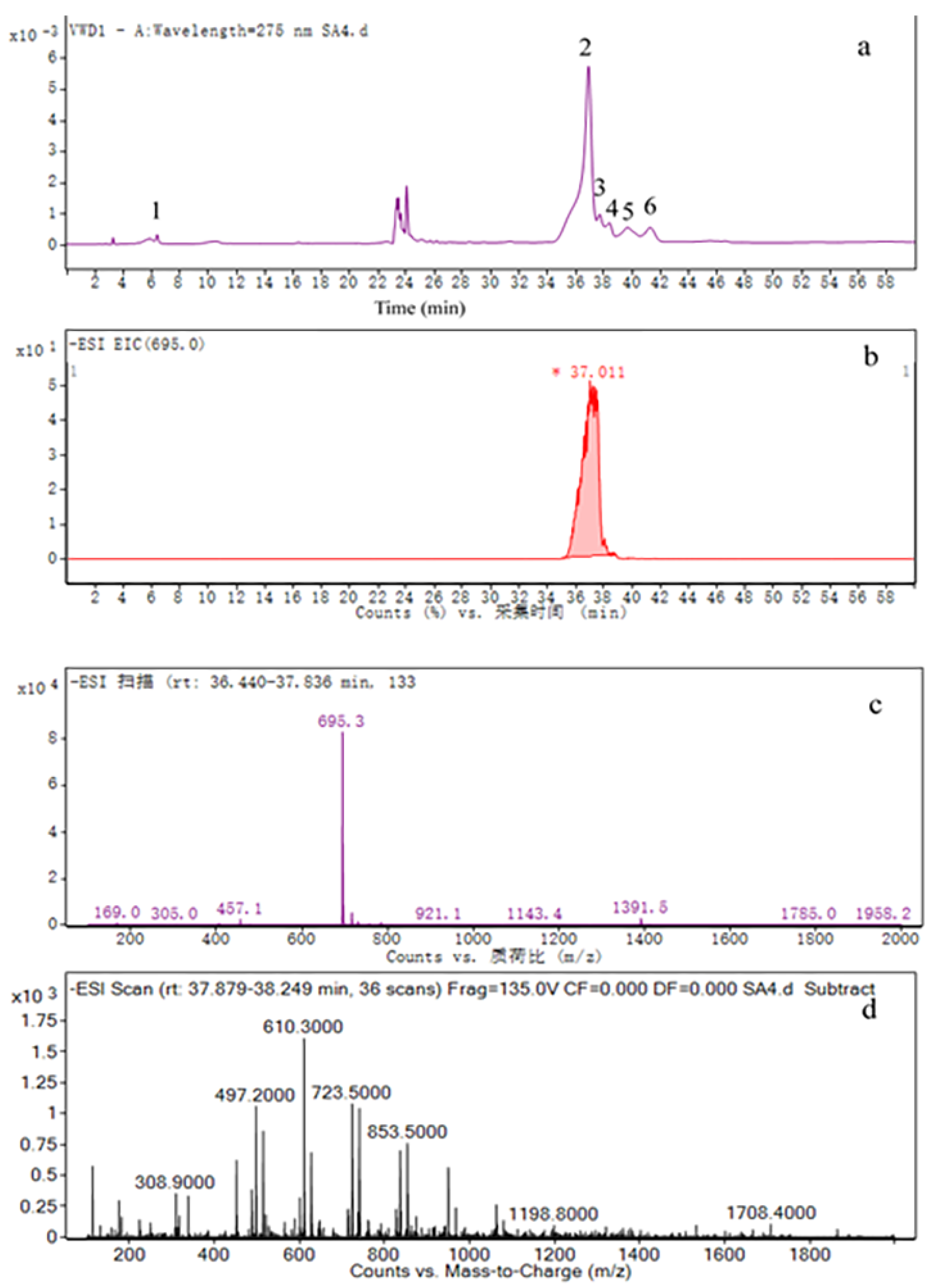 Molecules 26 00393 g006
