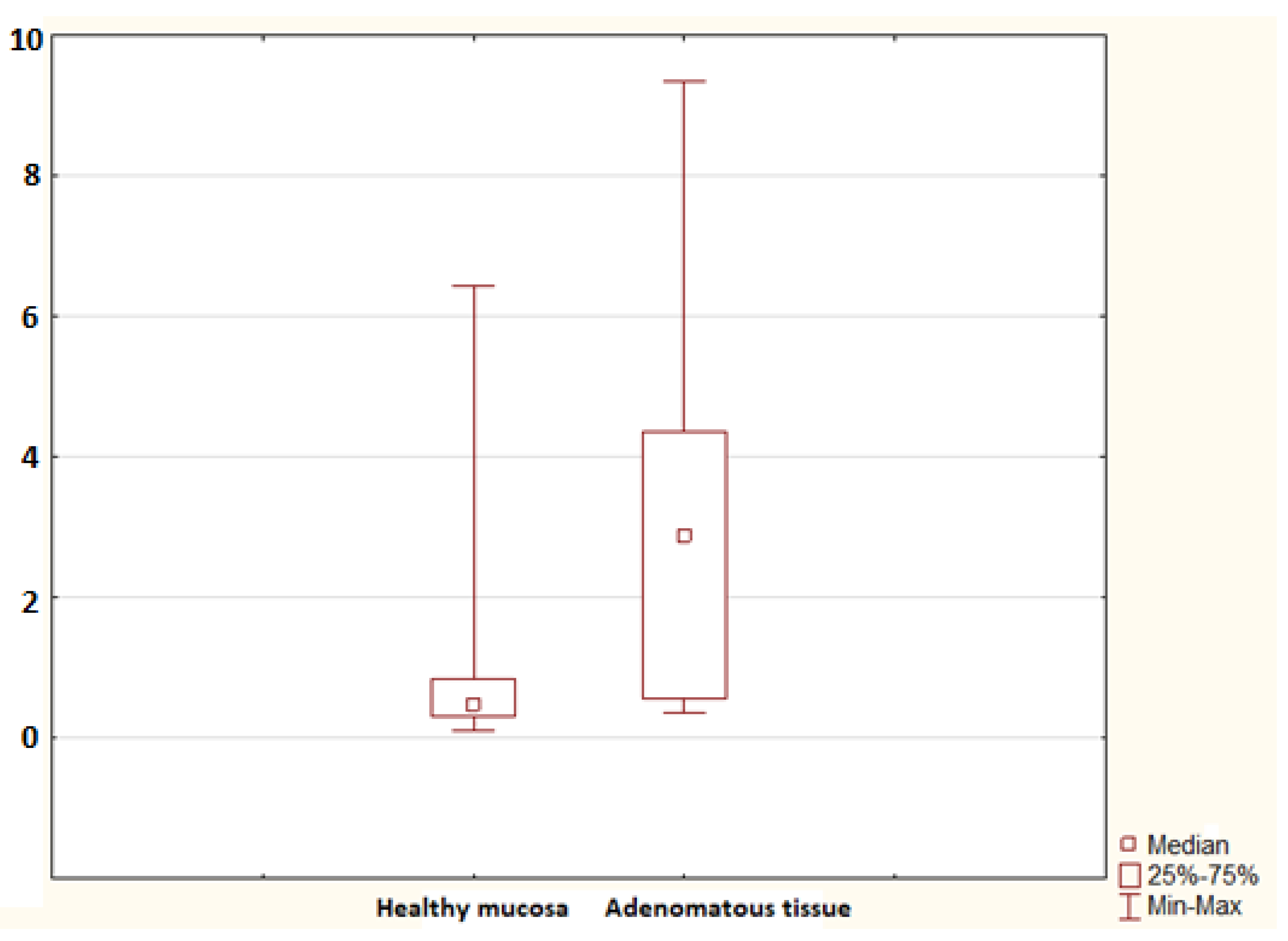Molecules 26 00402 g005 Molecules 26 00402 g005