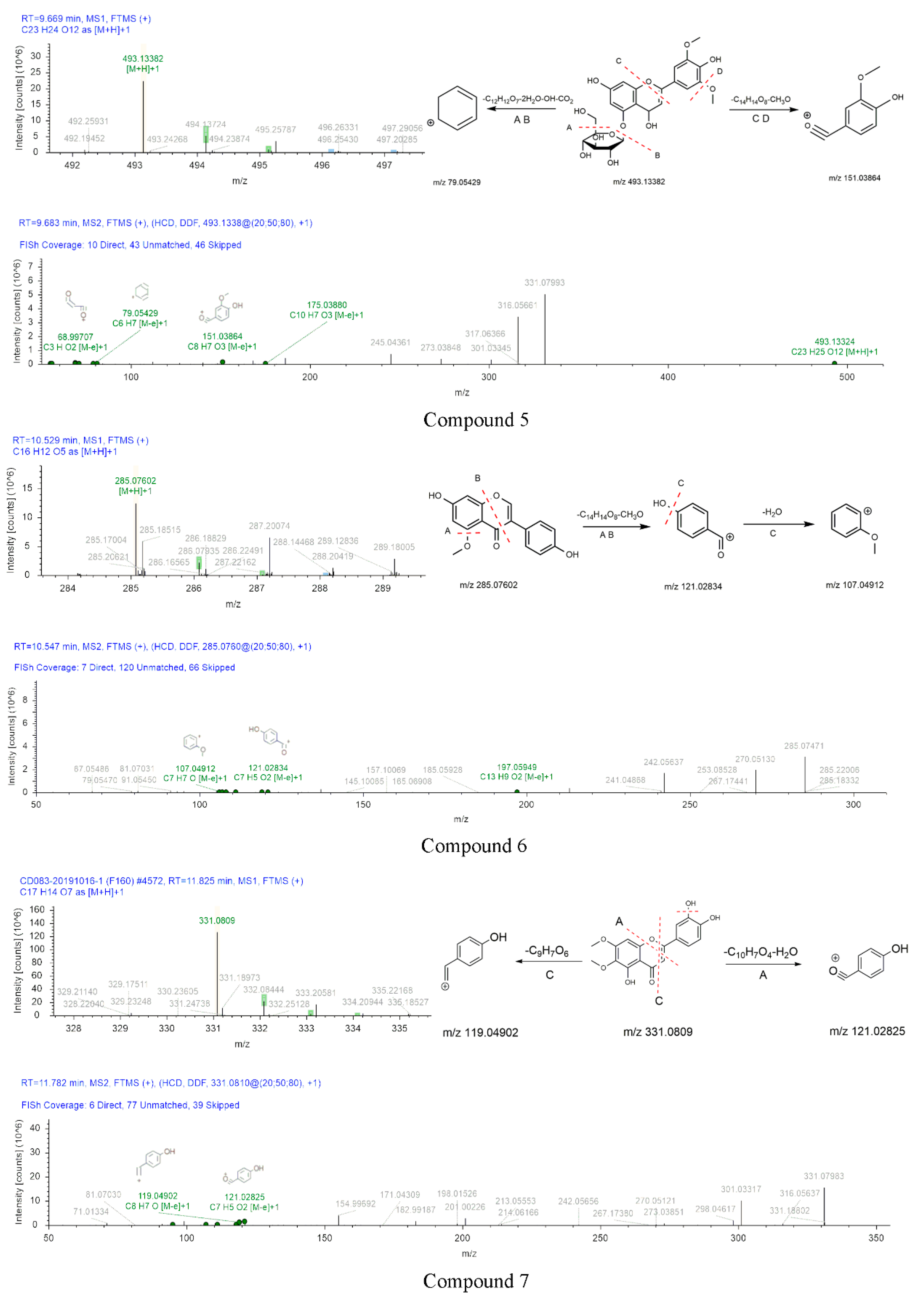 Molecules 26 00403 g006b Molecules 26 00403 g006b