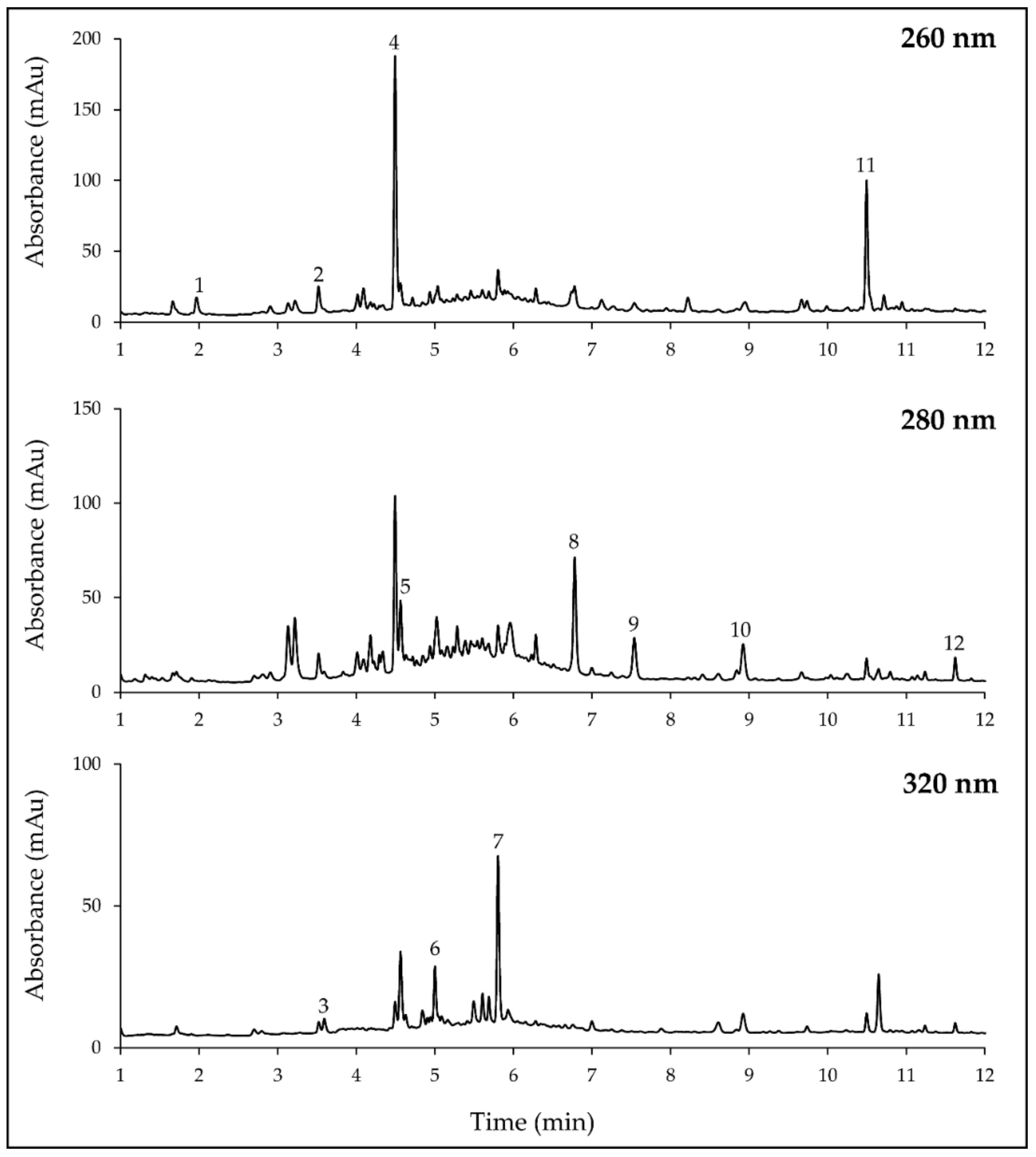 Molecules 26 00405 g005