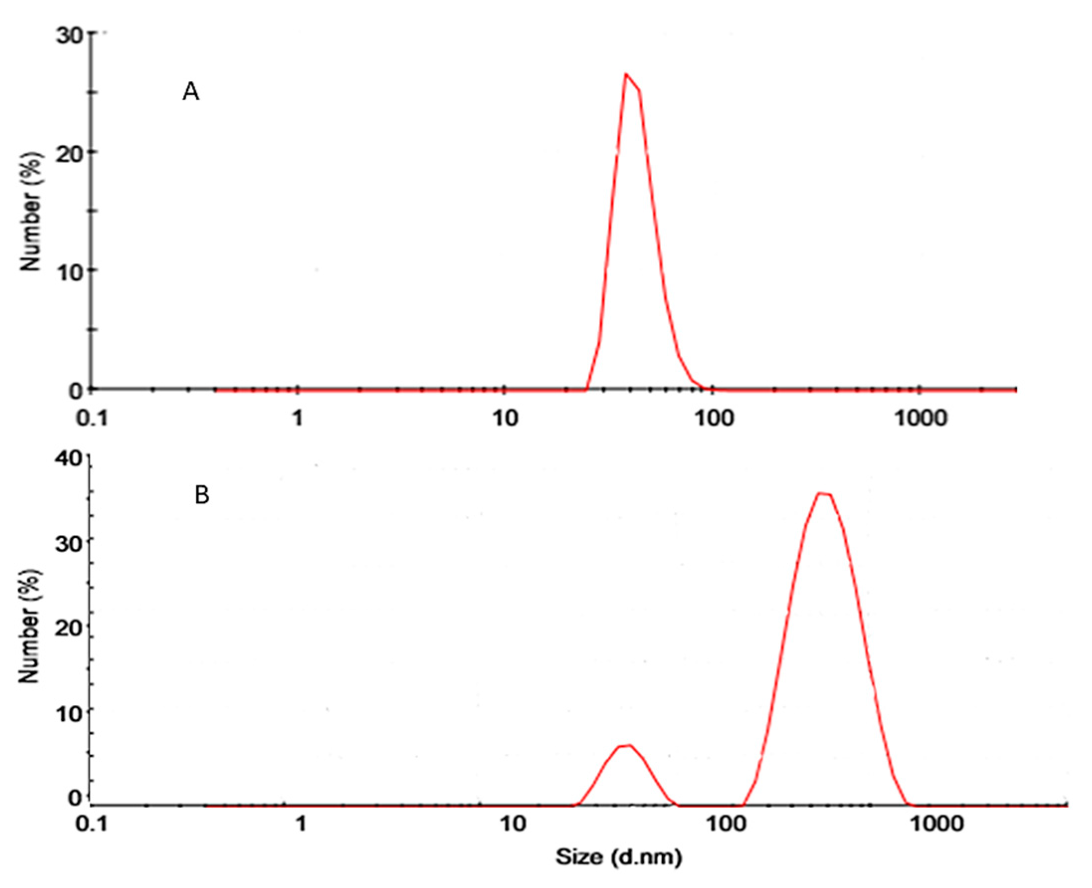 Molecules 26 00408 g004