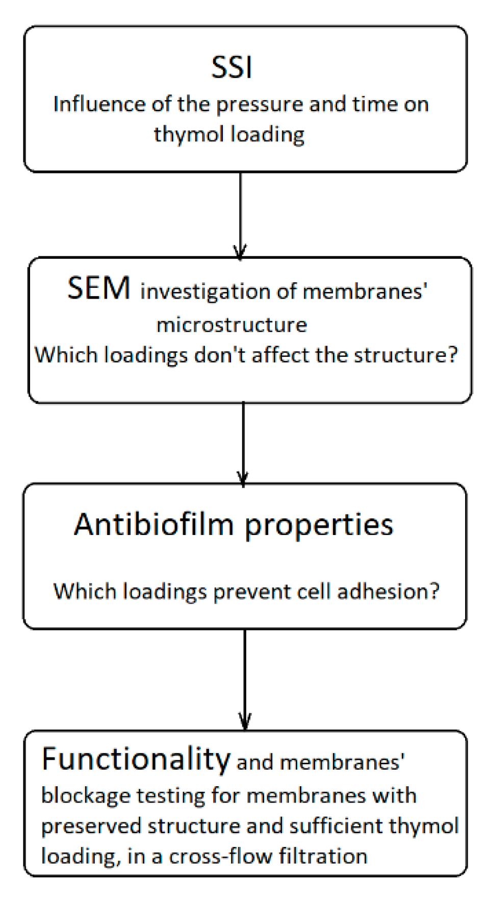 Molecules 26 00411 g009 Molecules 26 00411 g009
