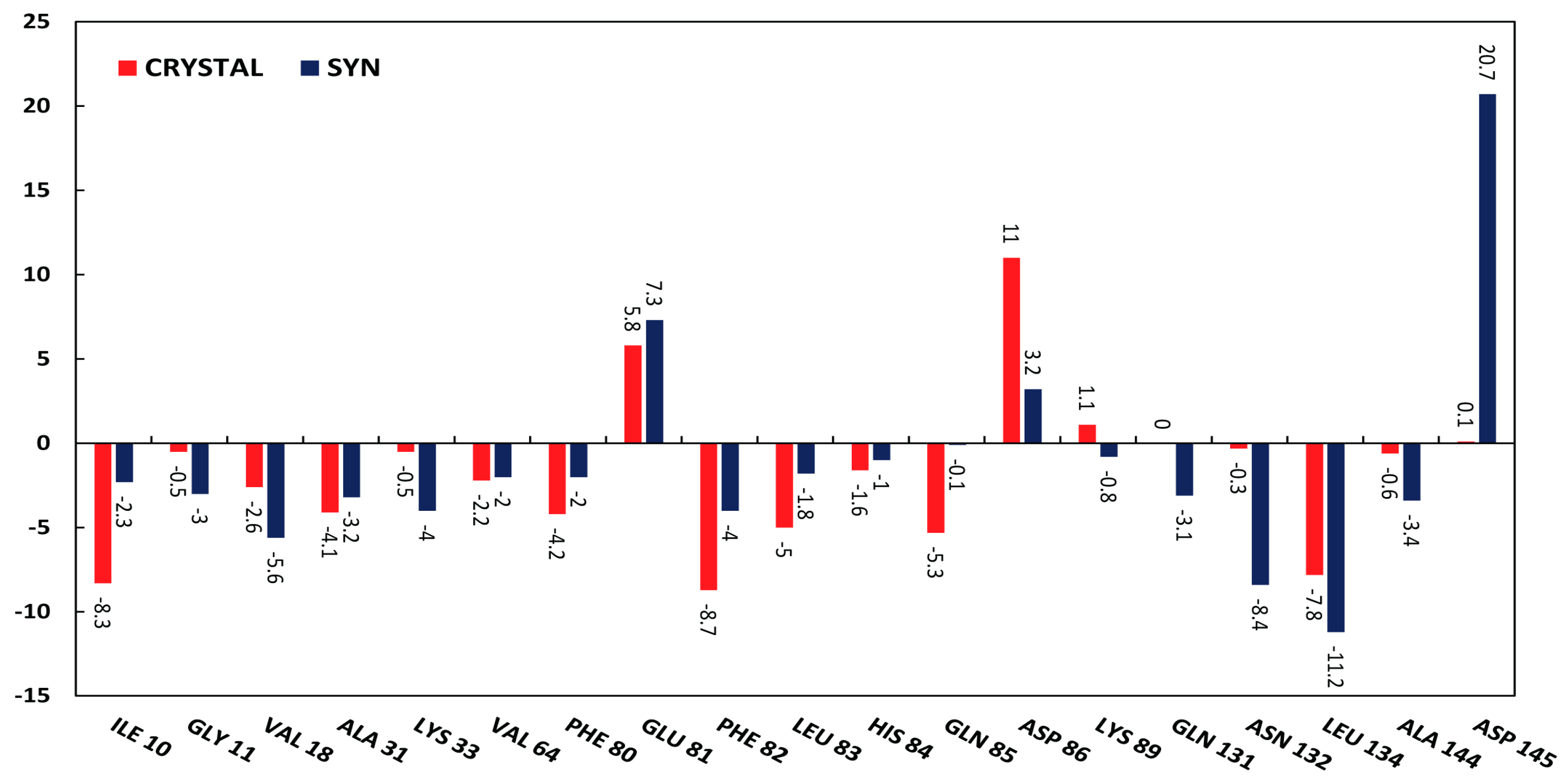 Molecules 26 00412 g006