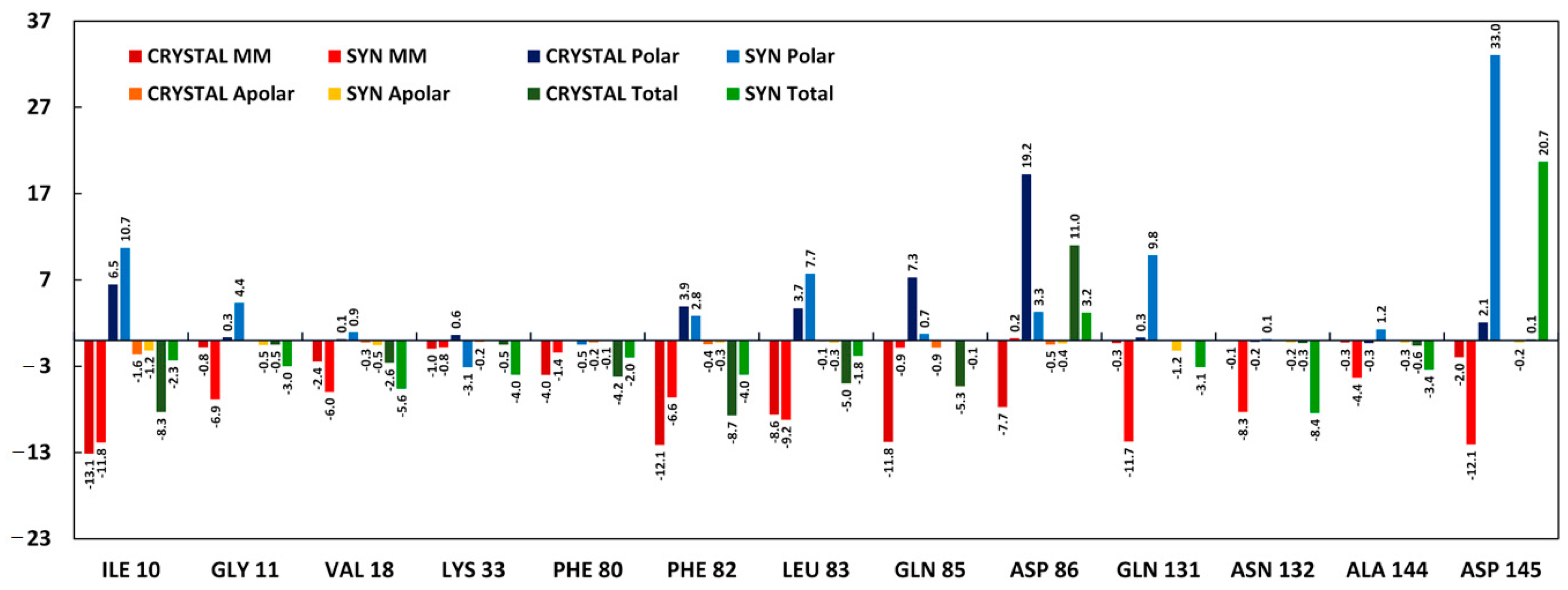 Molecules 26 00412 g007