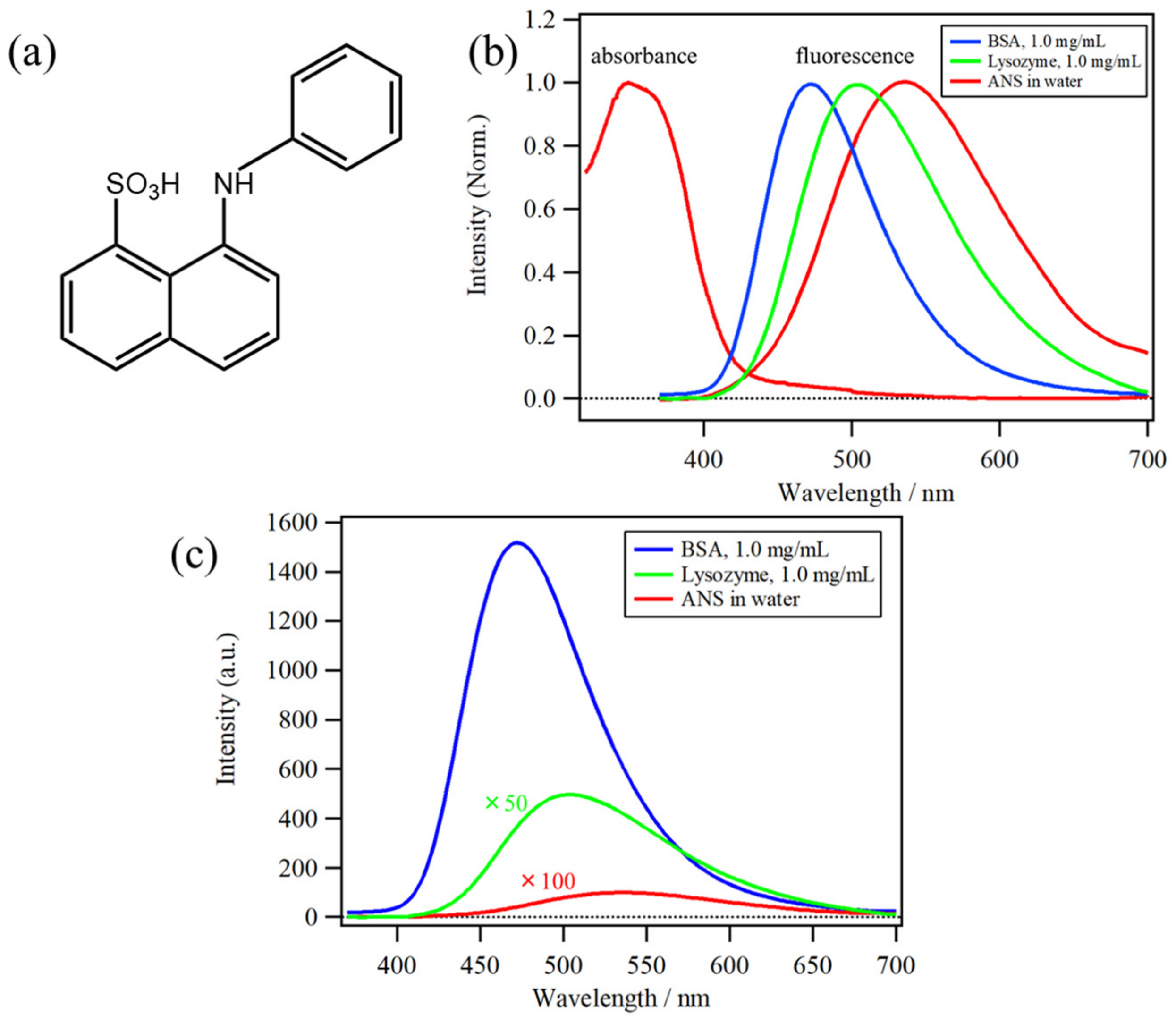 Molecules 26 00420 g001 Molecules 26 00420 g001