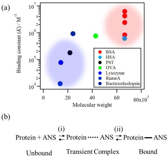 Molecules Free FullText Revisiting the RateLimiting Step of the