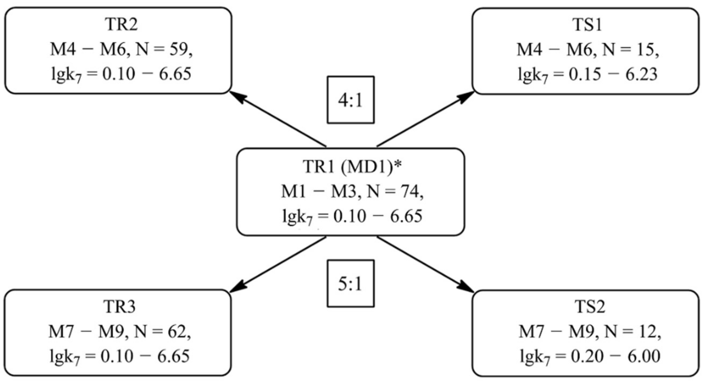 Molecules 26 00421 g003