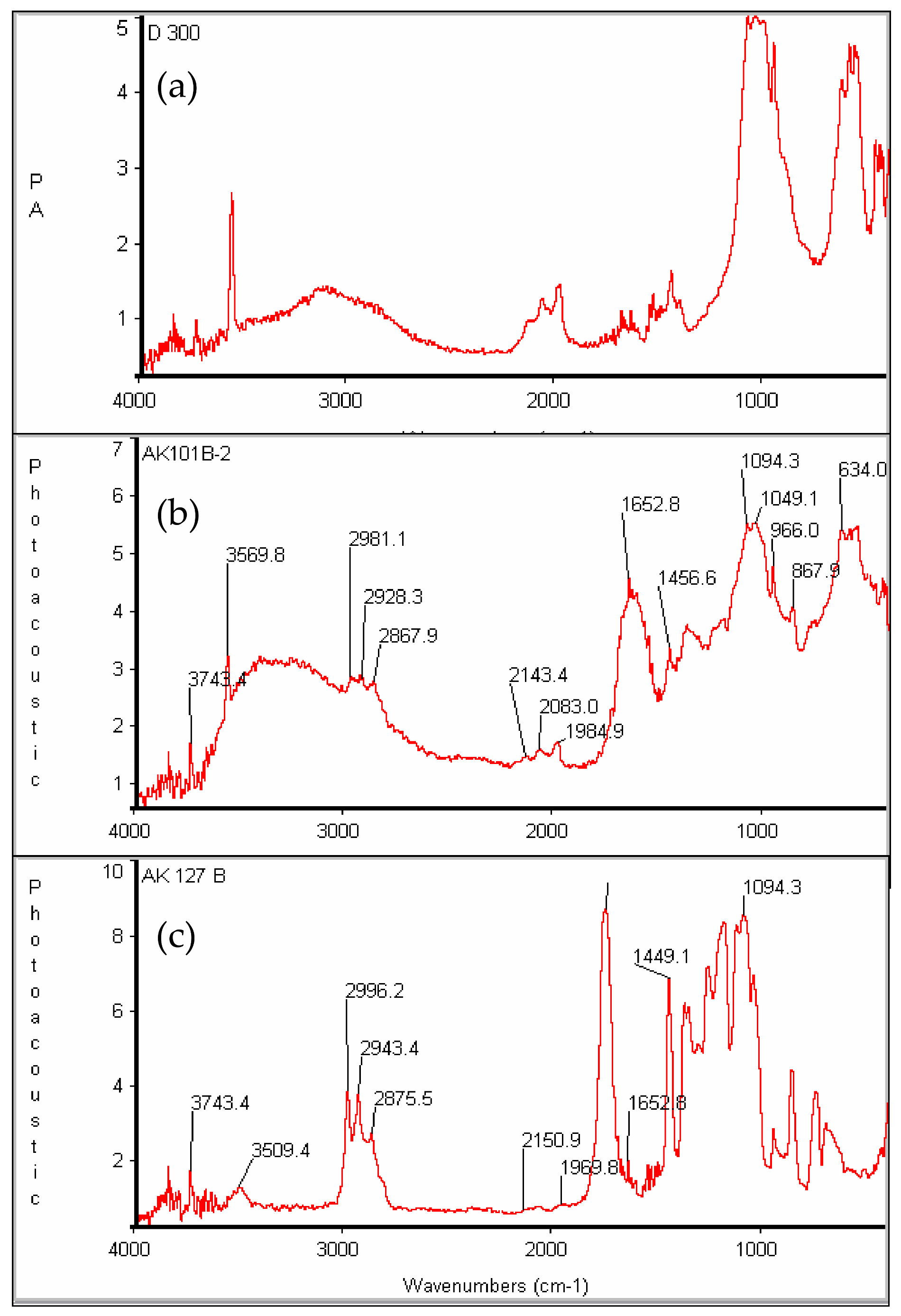 Molecules 26 00424 g010