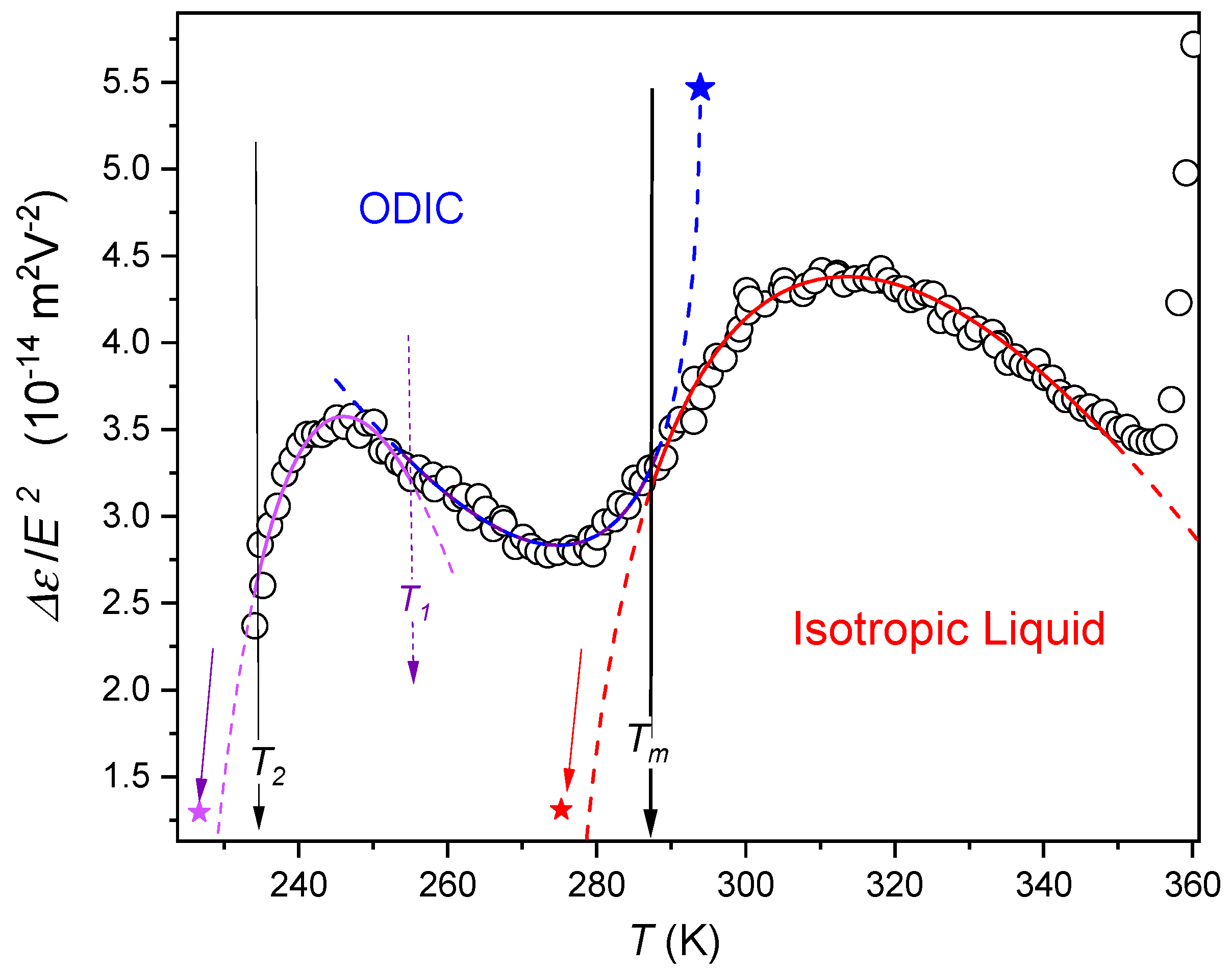 Molecules 26 00429 g005 Molecules 26 00429 g005