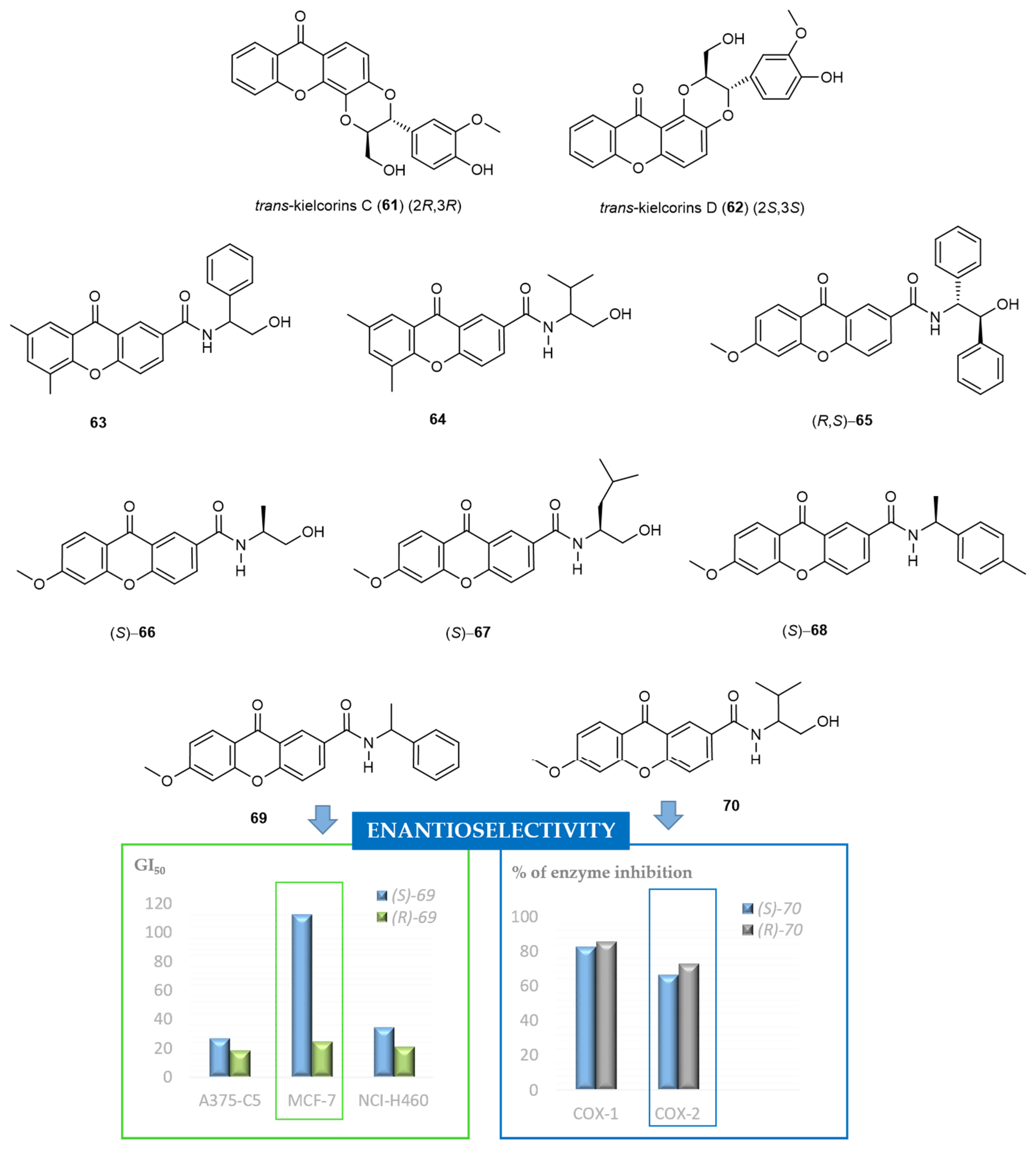 Molecules 26 00431 g016 Molecules 26 00431 g016