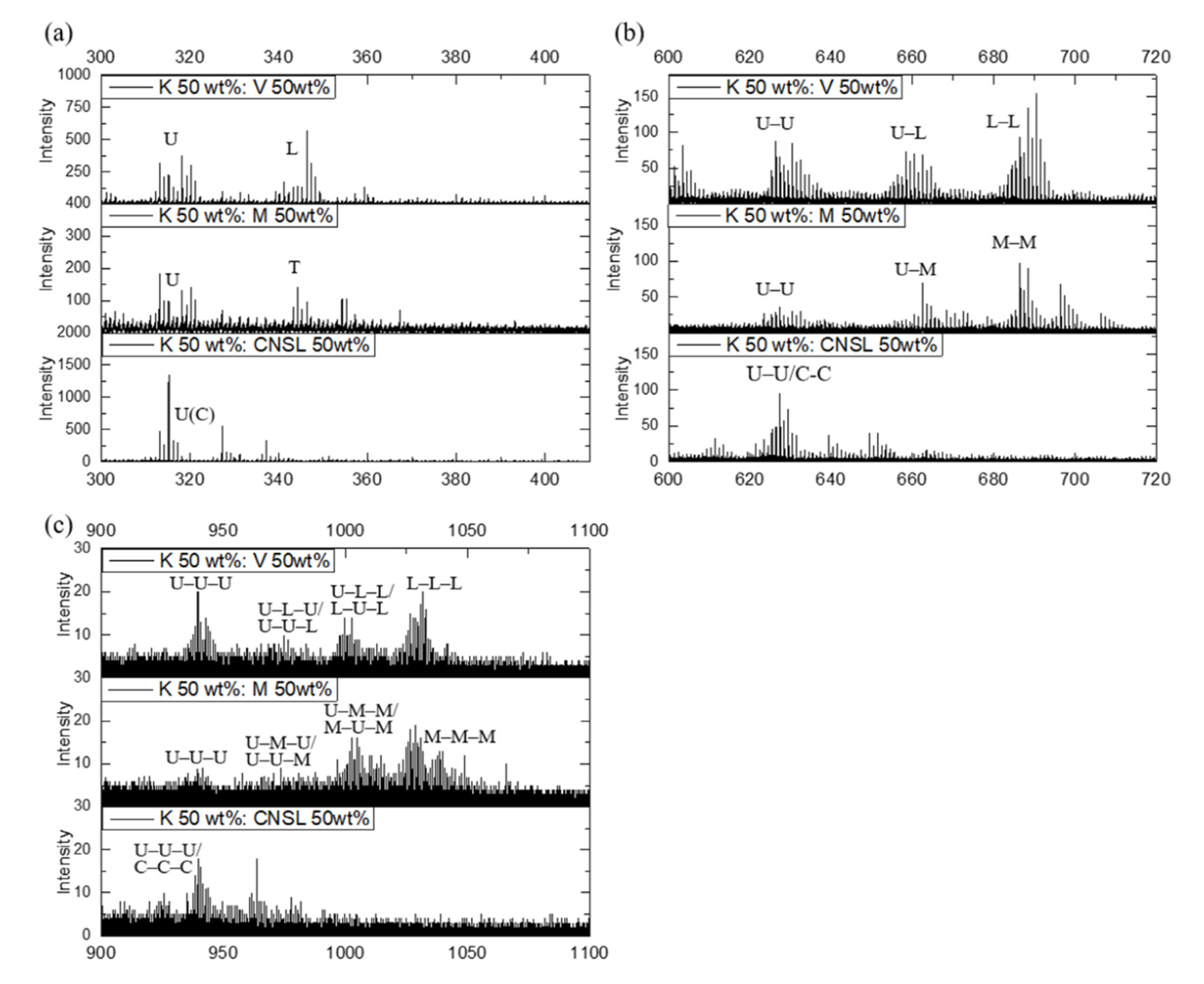 Molecules 26 00434 g003