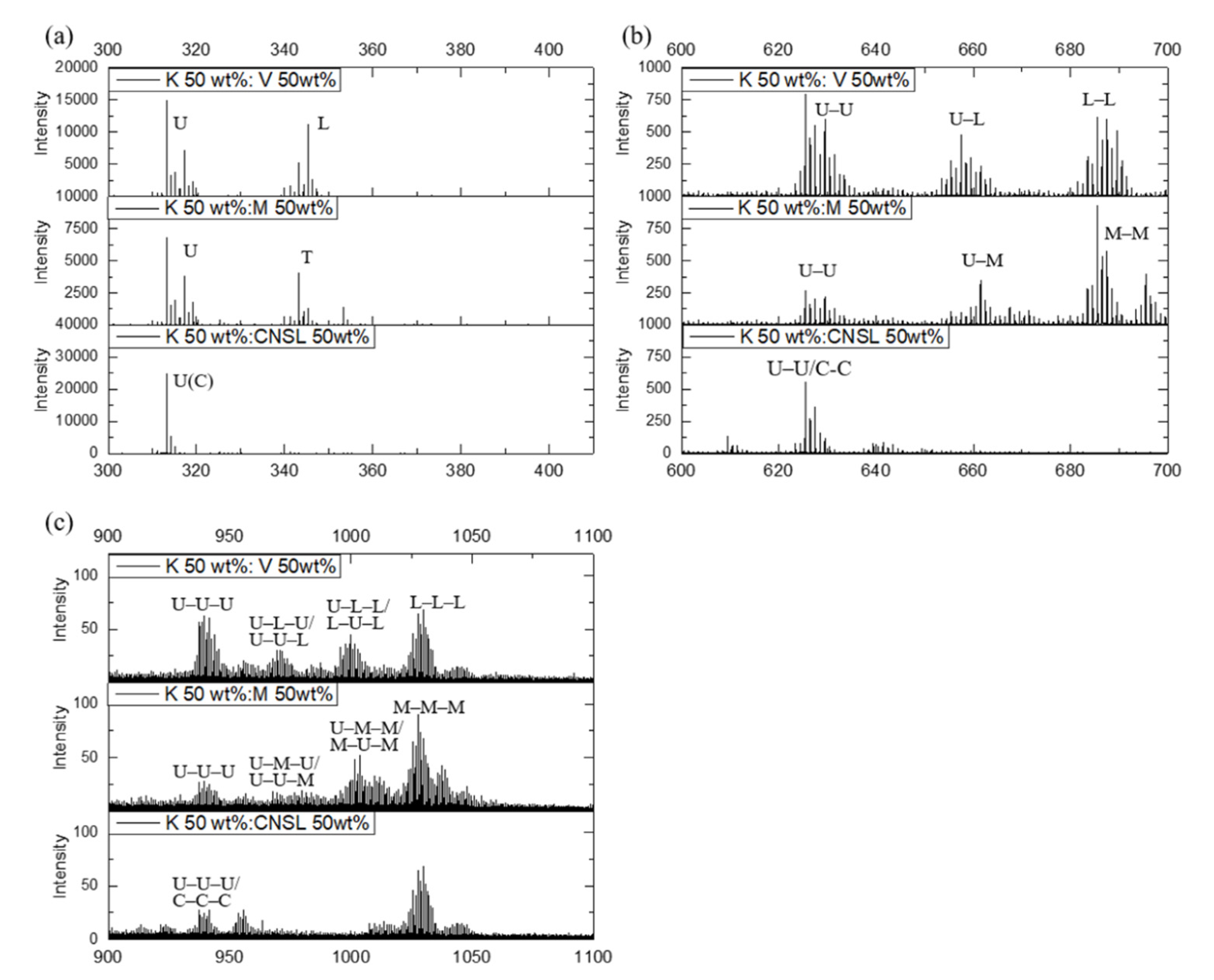 Molecules 26 00434 g004