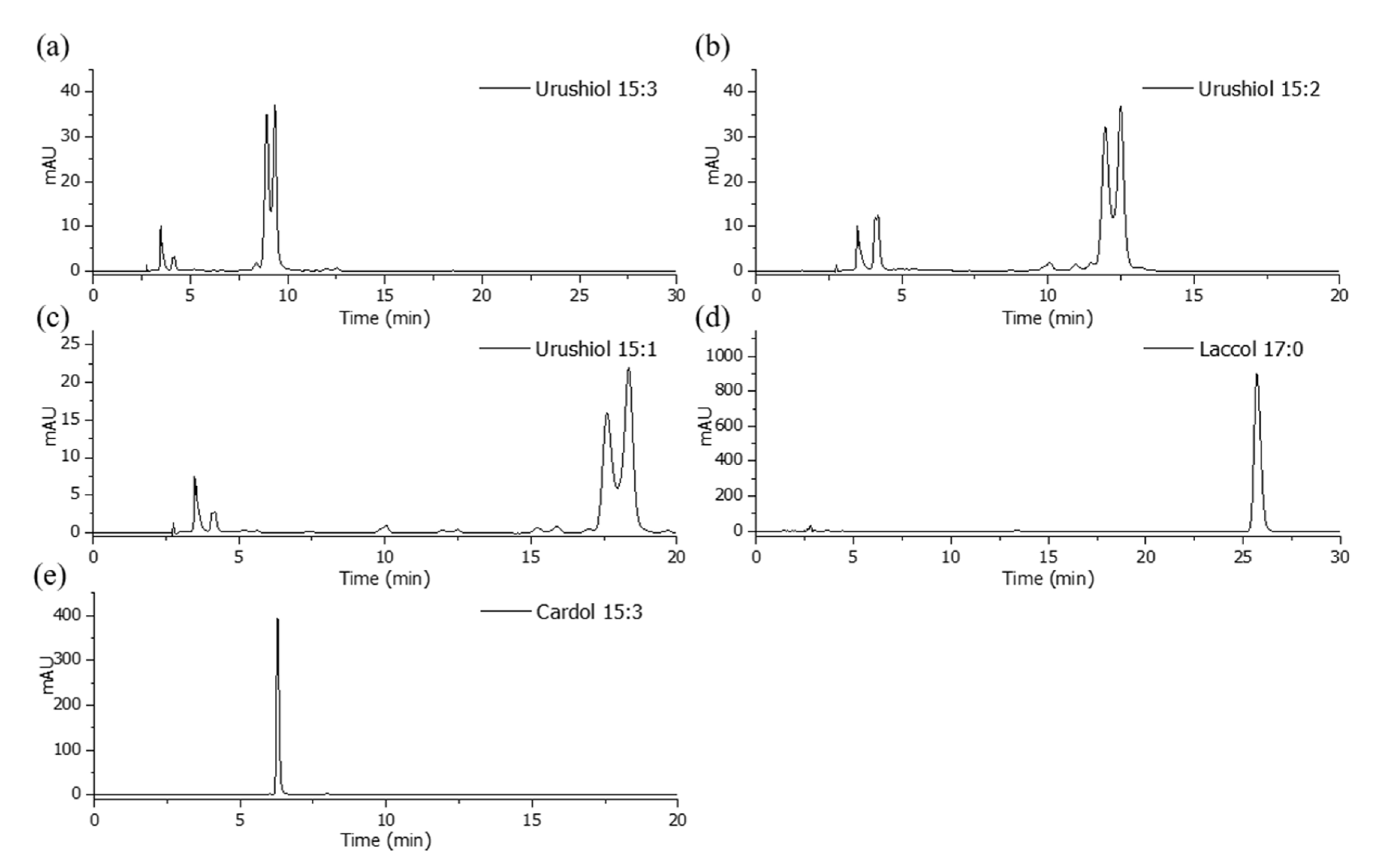 Molecules 26 00434 g005
