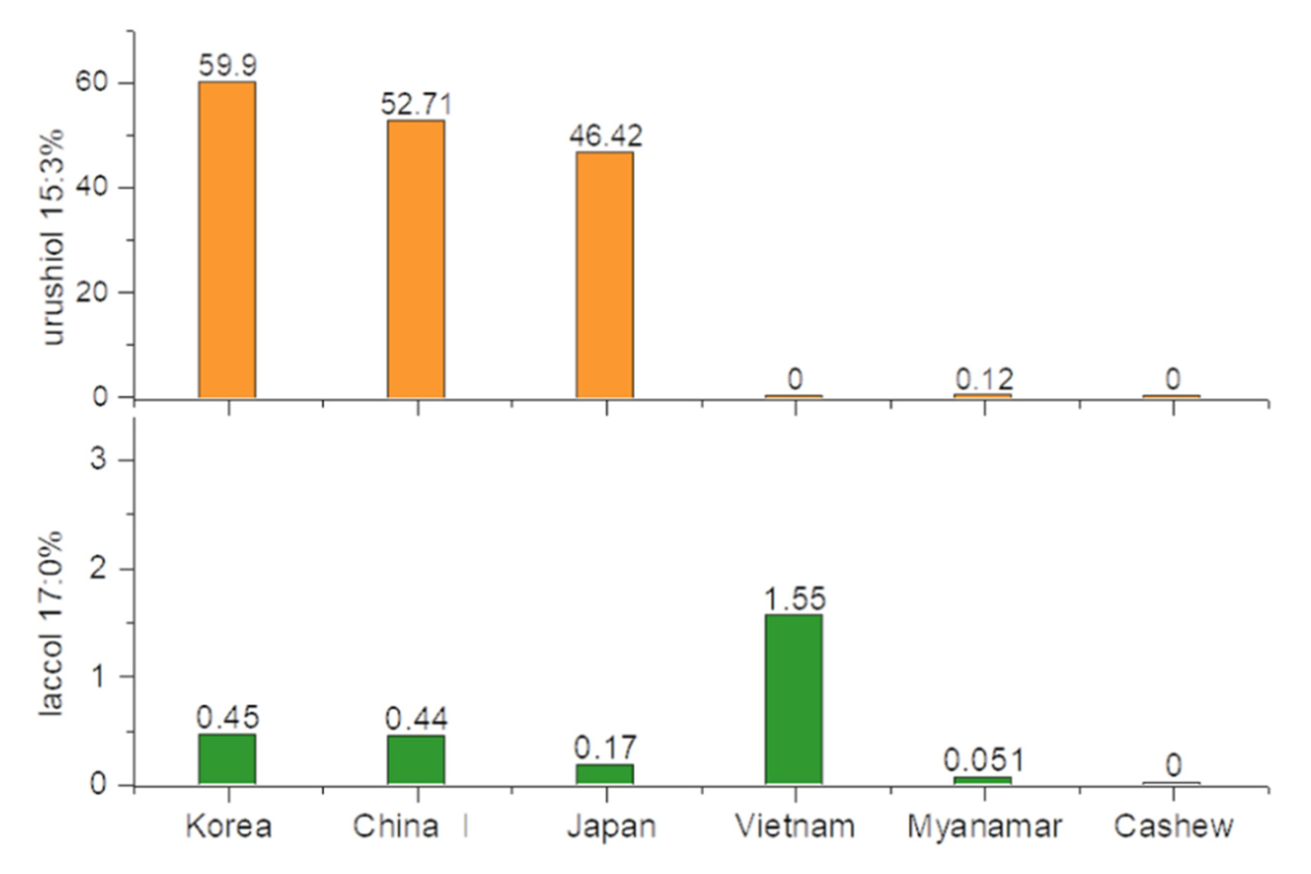 Molecules 26 00434 g006