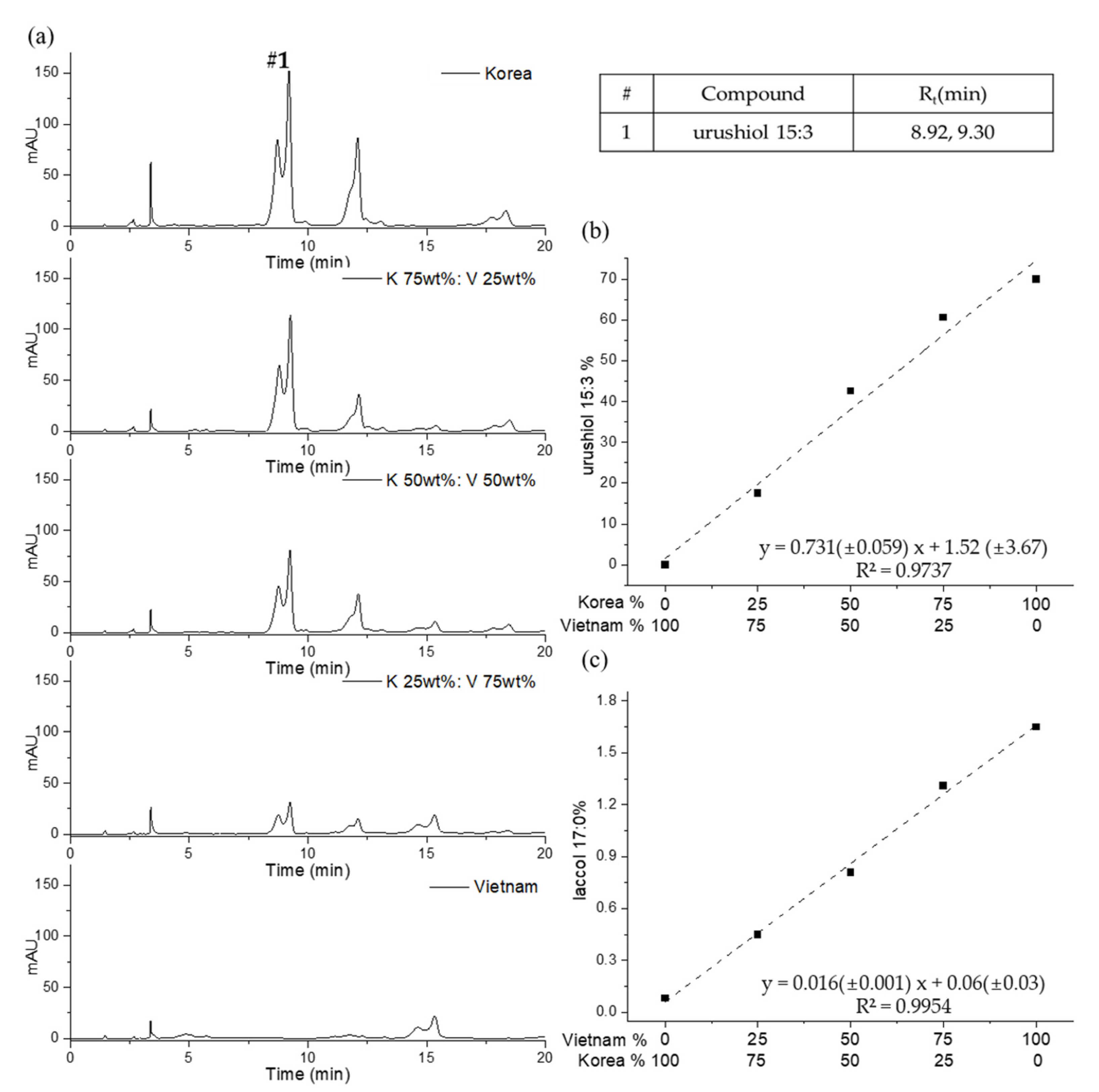 Molecules 26 00434 g007