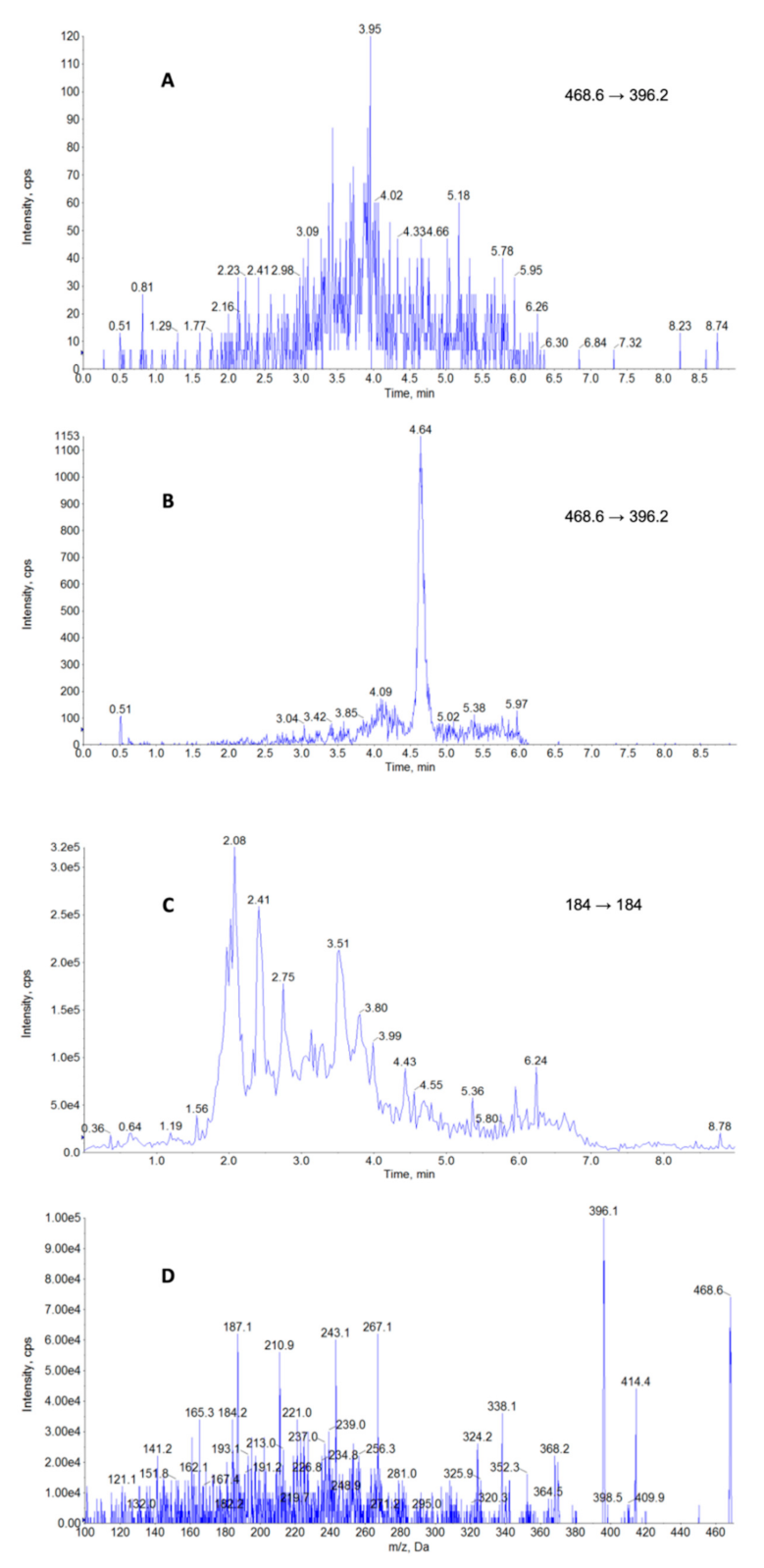 Molecules 26 00437 g001 Molecules 26 00437 g001