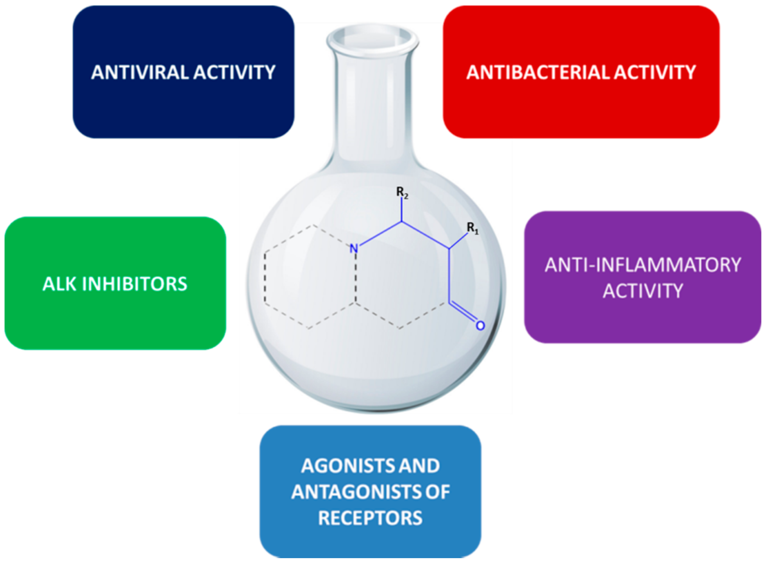 Molecules 26 00438 g002 Molecules 26 00438 g002