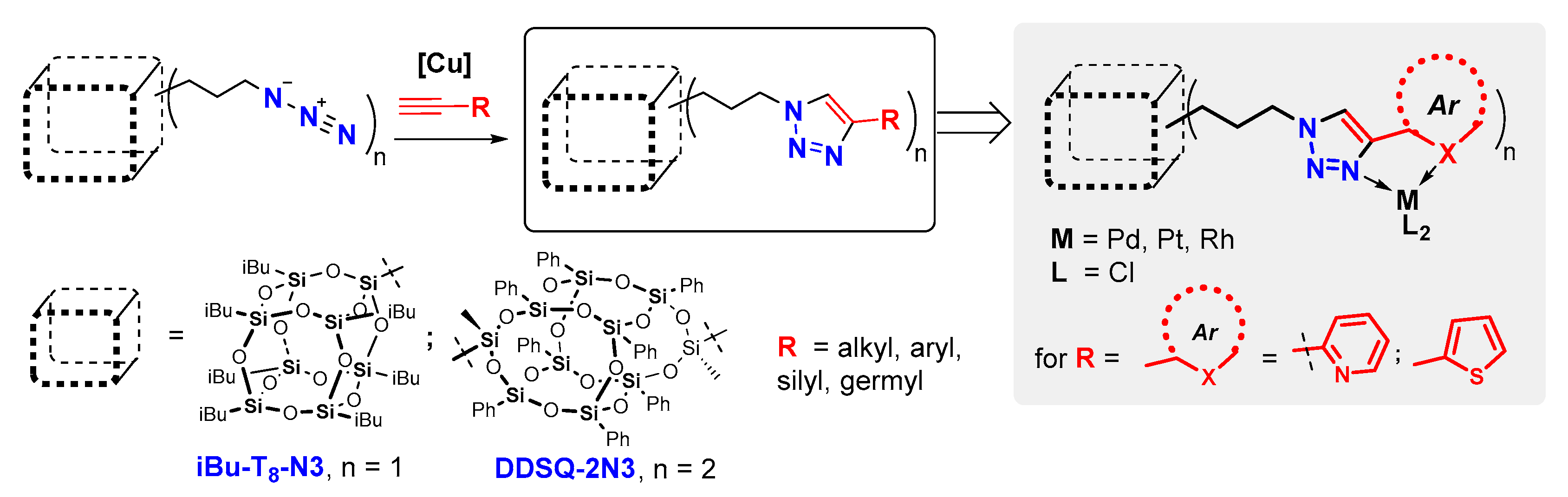 Molecules Free Full Text Synthesis Of Silsesquioxanes With Substituted Triazole Ring Functionalities And Their Coordination Ability Html