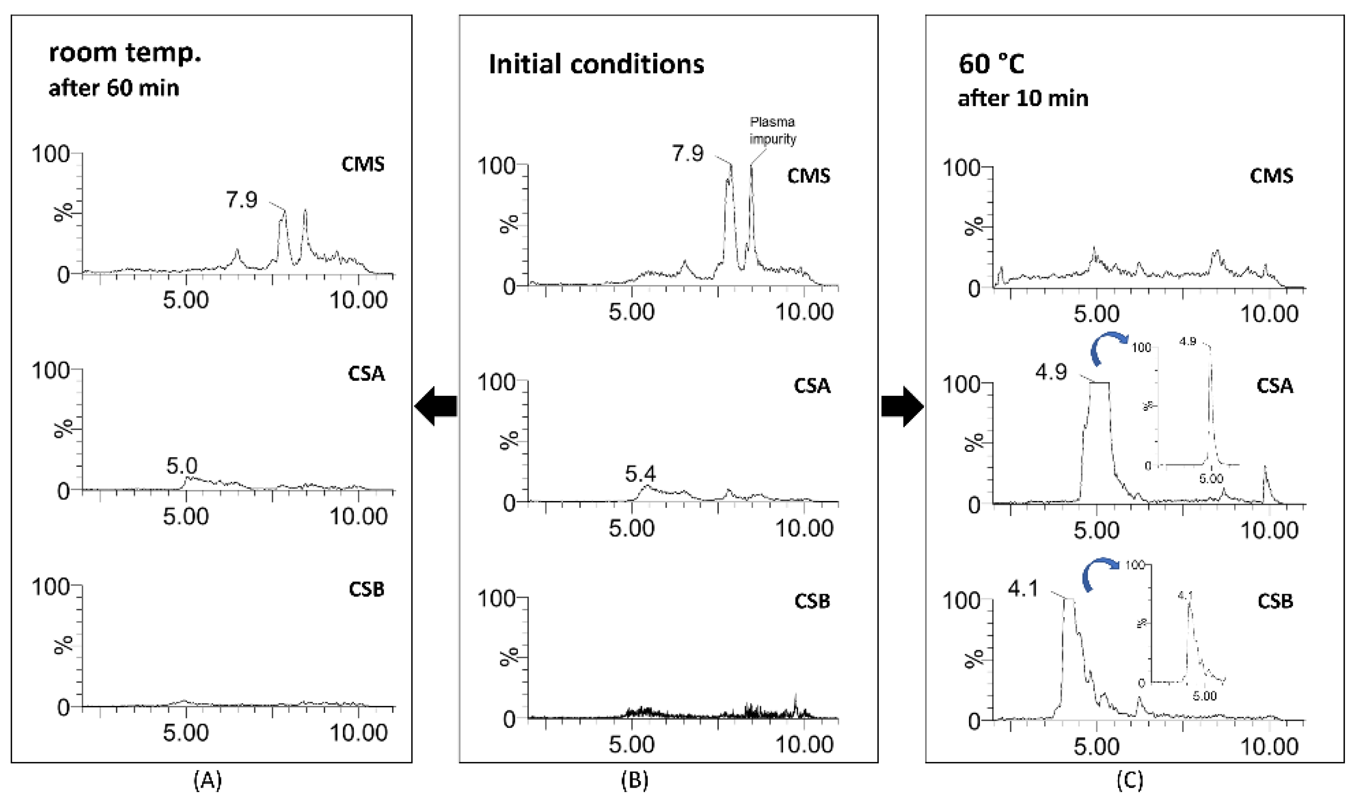 Molecules 26 00447 g005