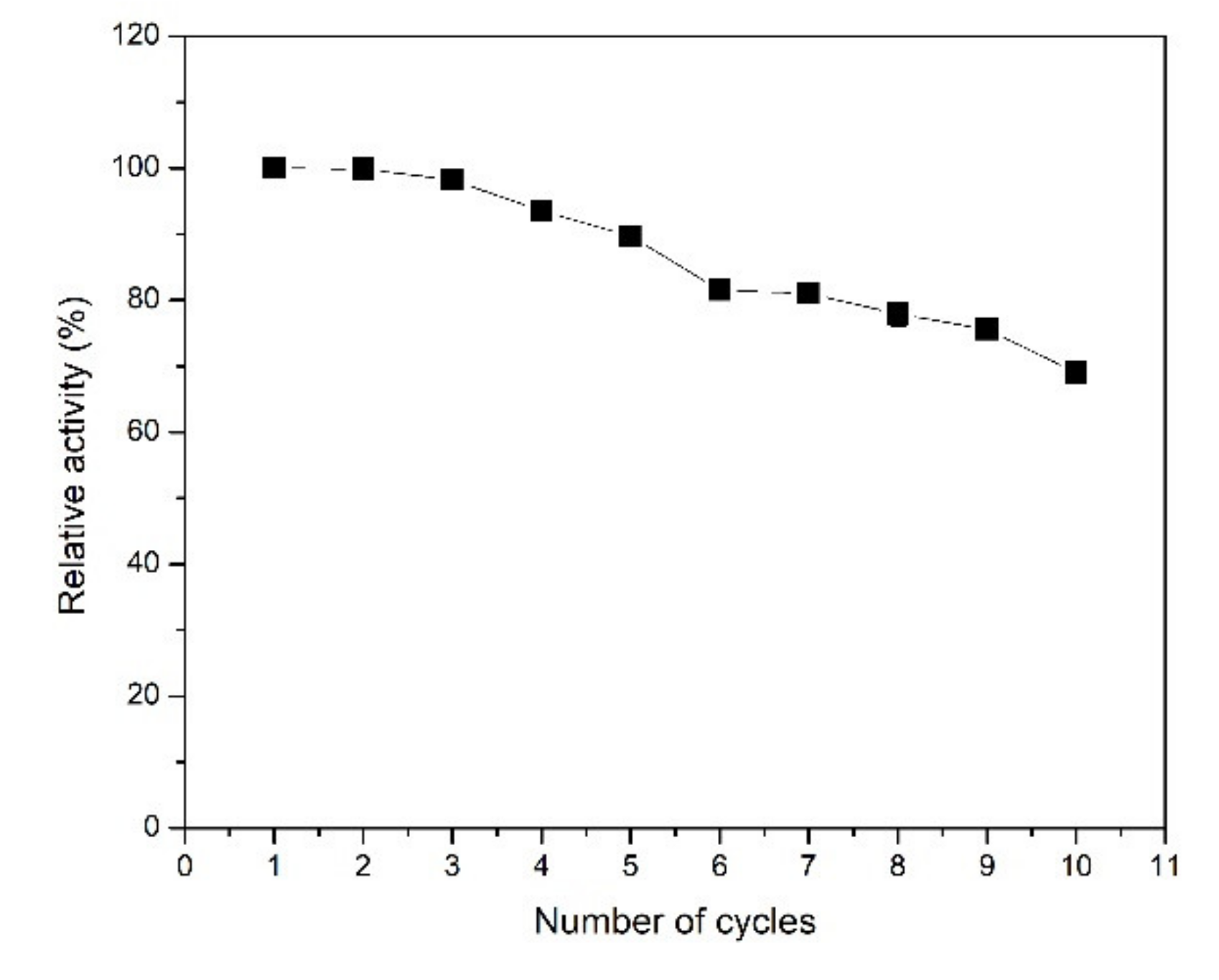 Molecules 26 00451 g006 Molecules 26 00451 g006