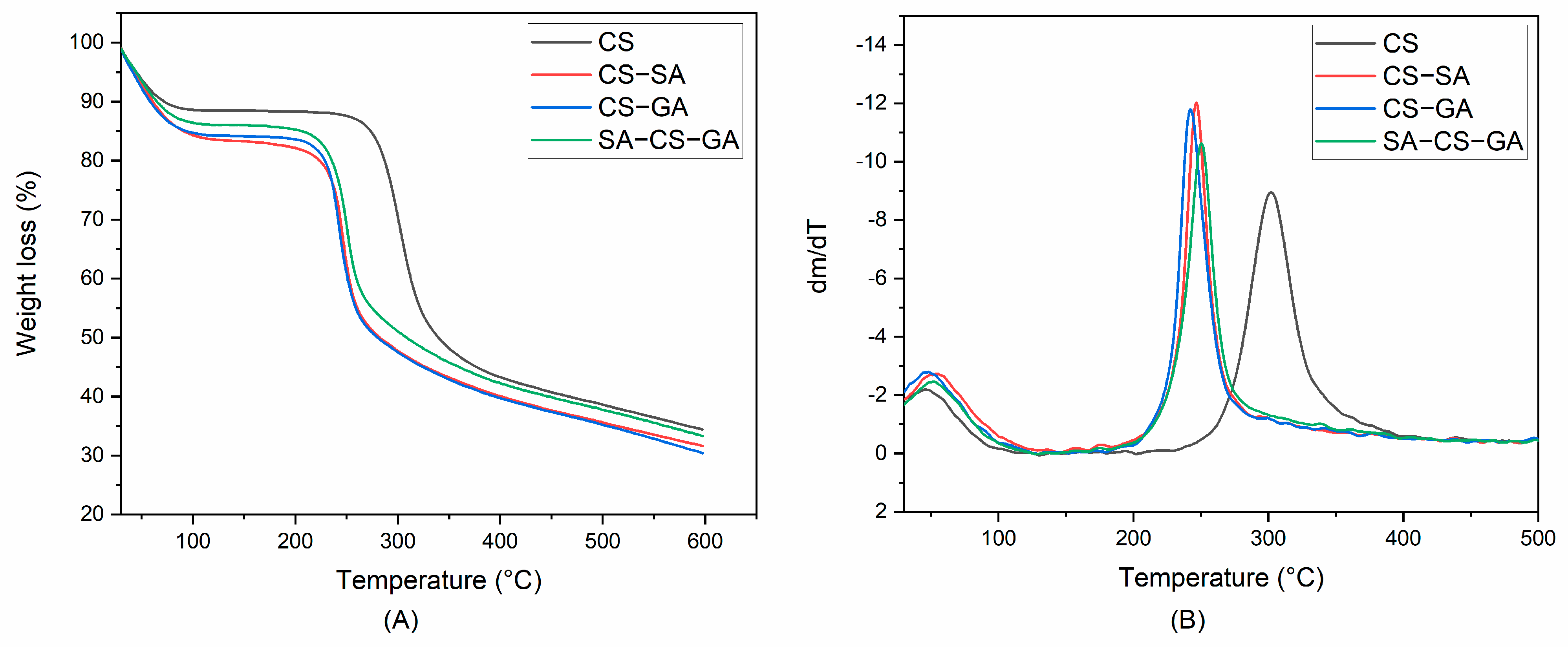 Molecules 26 00452 g003