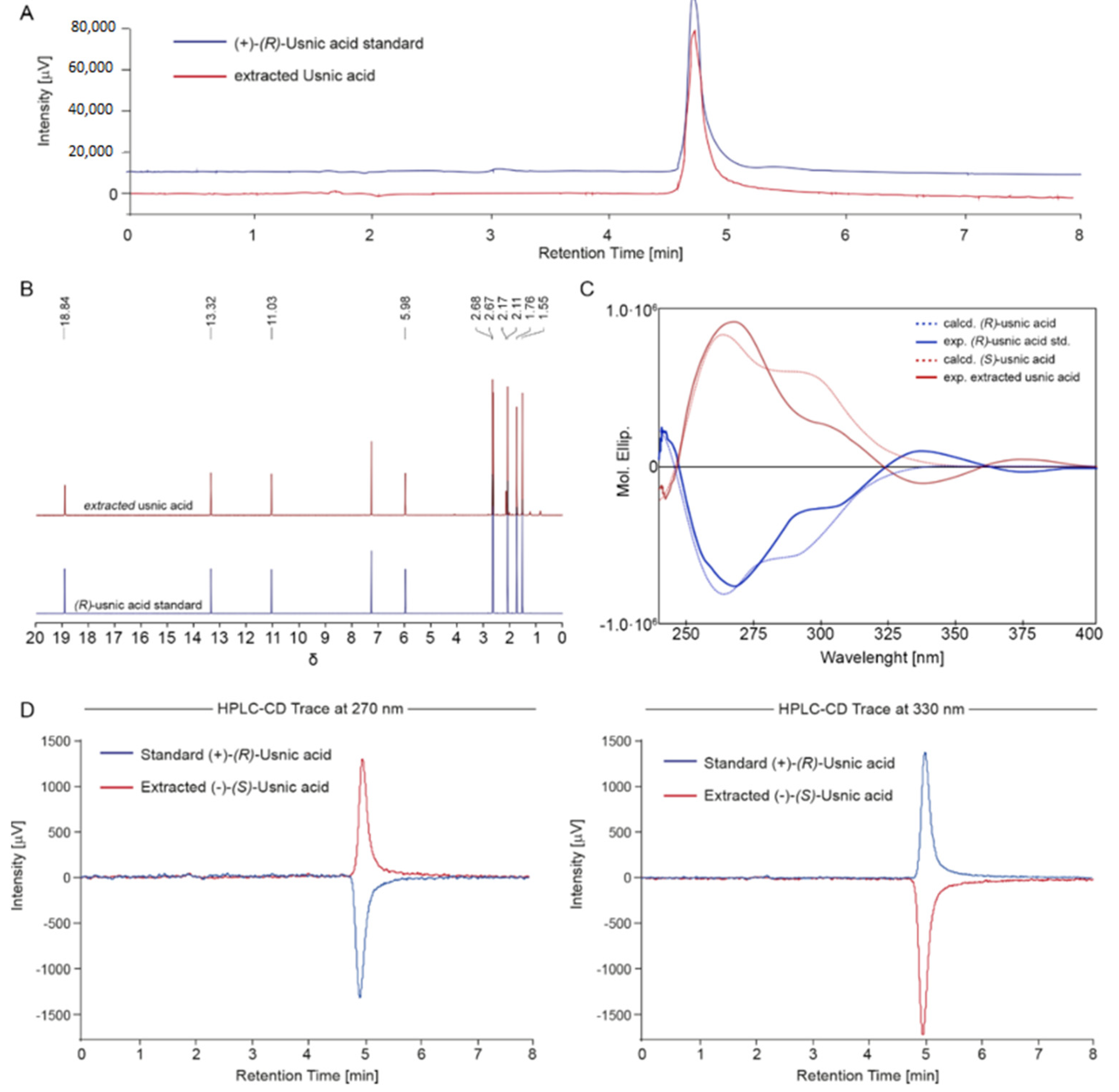 Molecules 26 00455 g006 Molecules 26 00455 g006