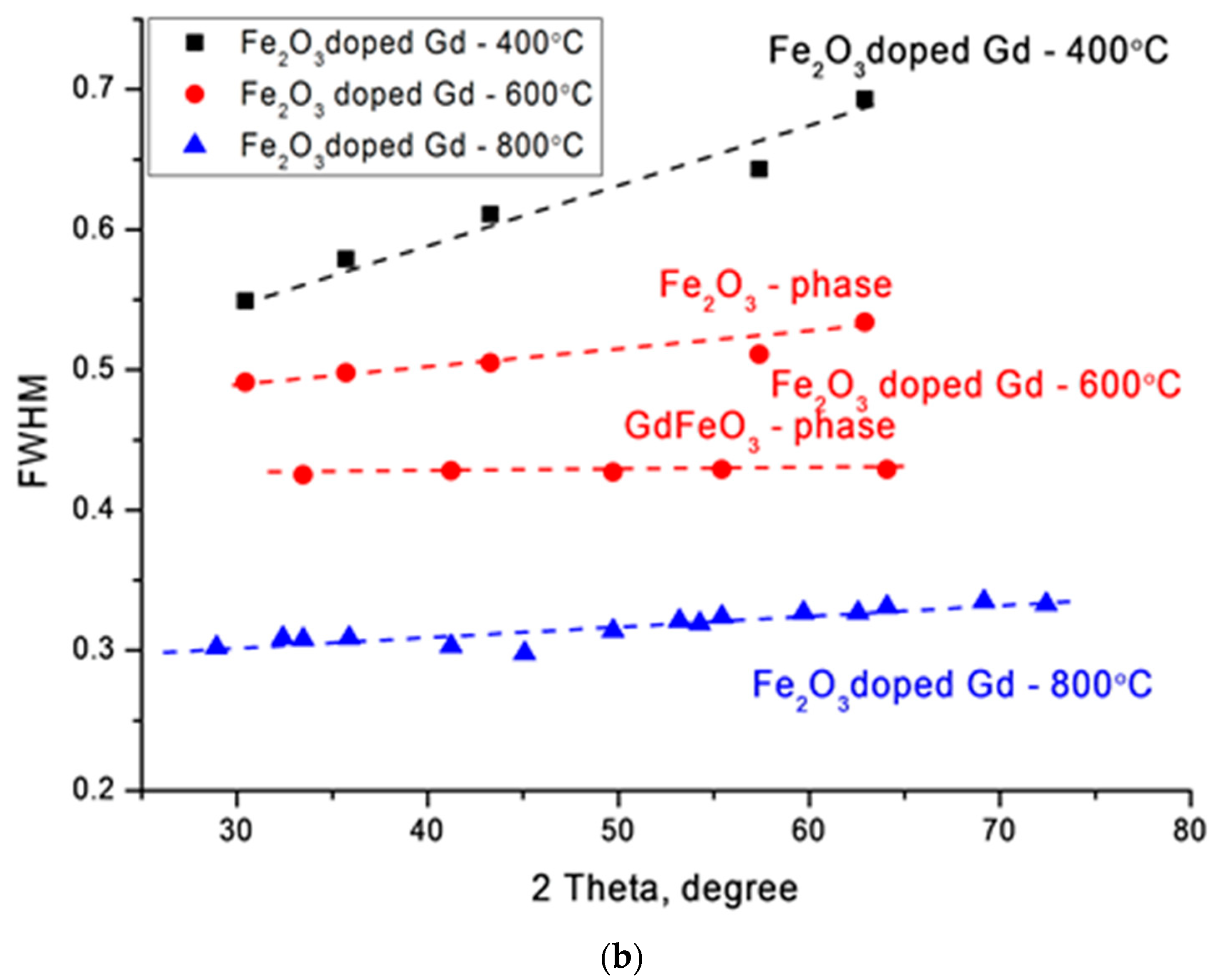 Molecules 26 00457 g001b