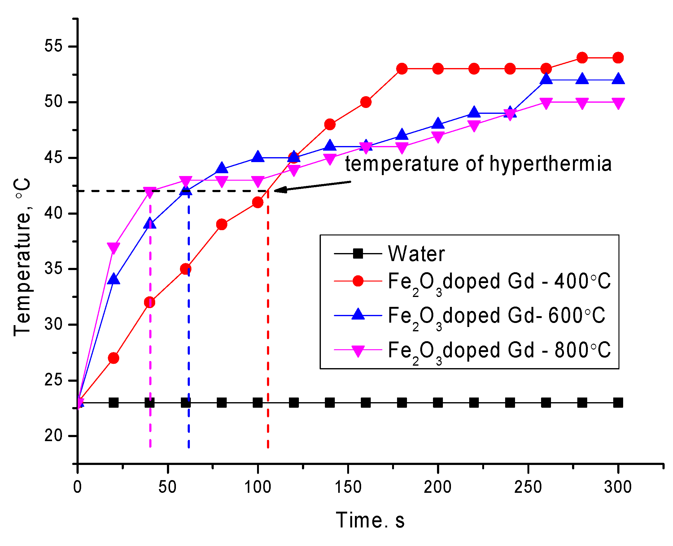 Molecules 26 00457 g007