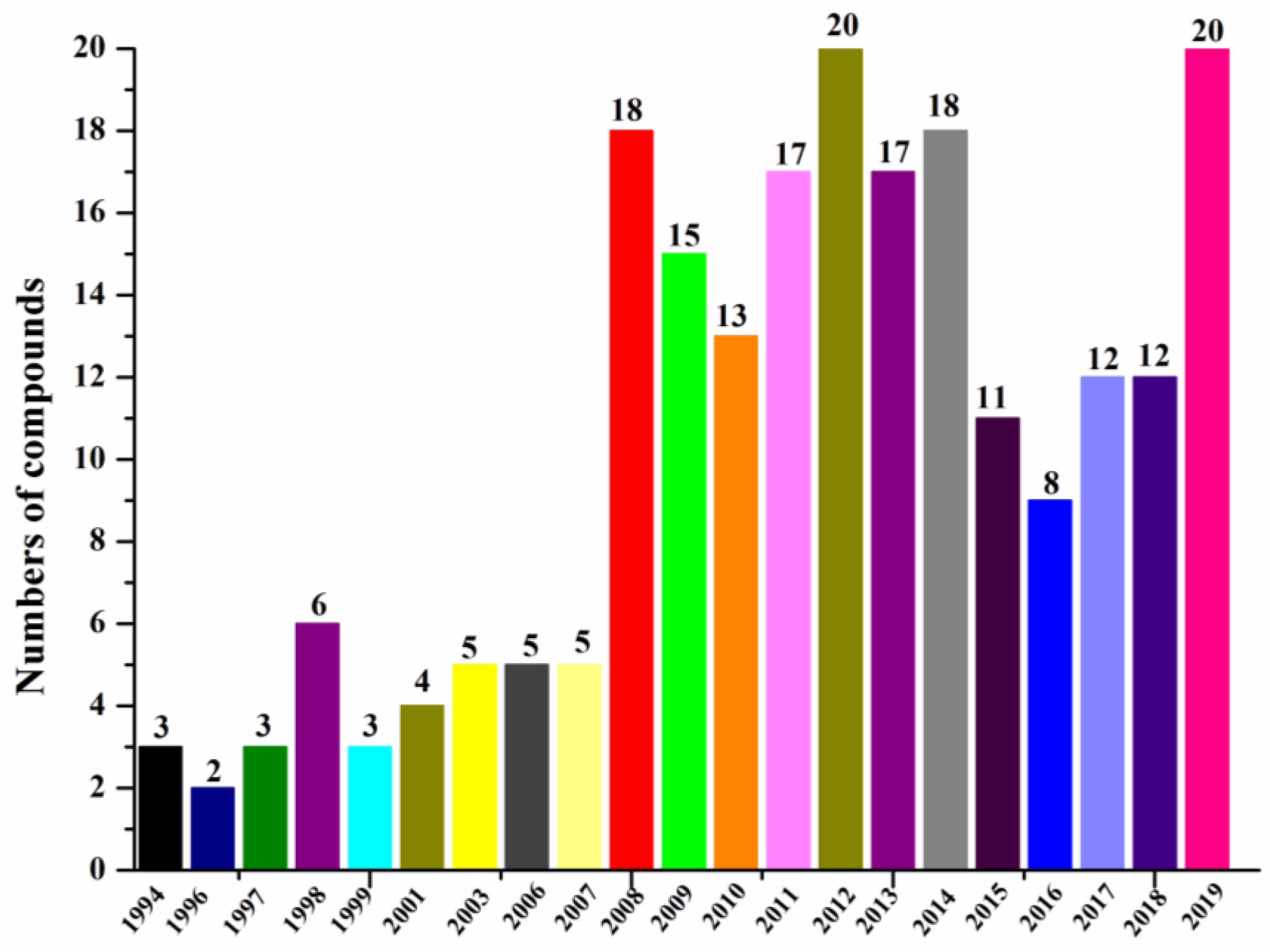 Molecules 26 00458 g006