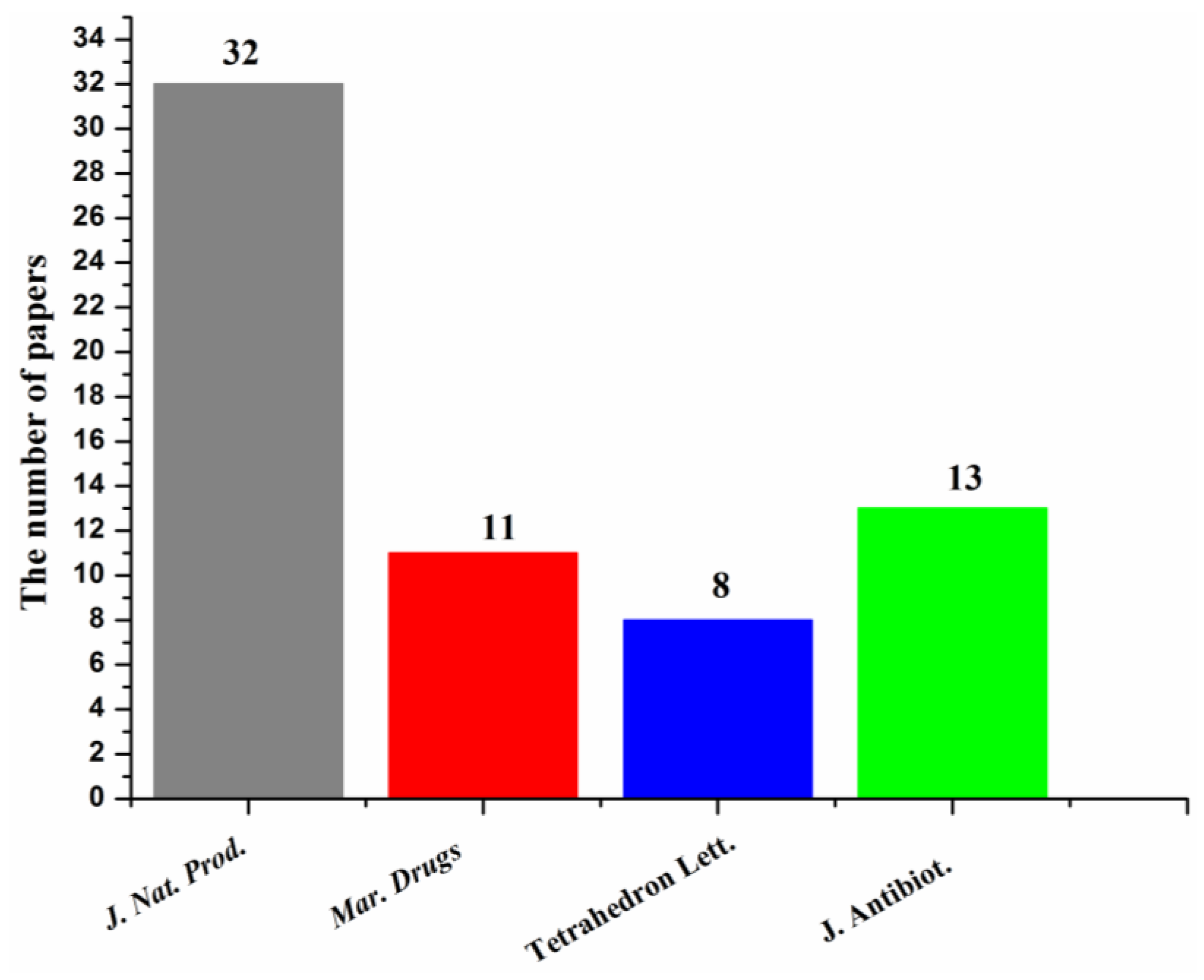 Molecules 26 00458 g007