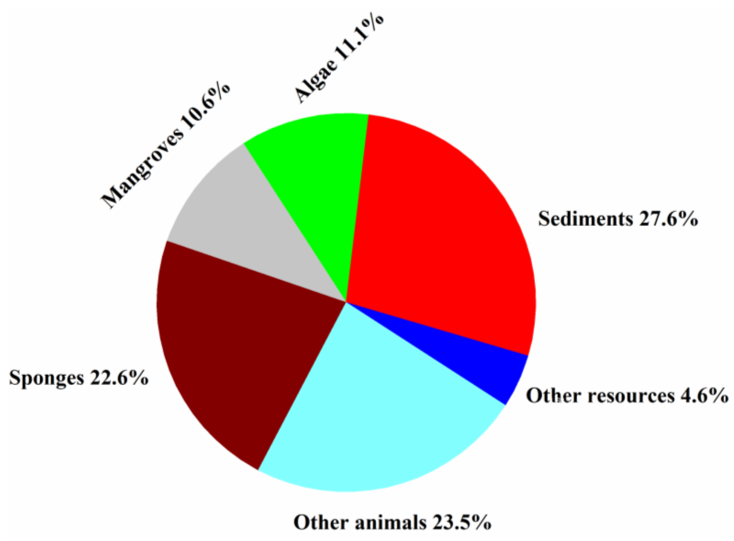 Molecules 26 00458 g009