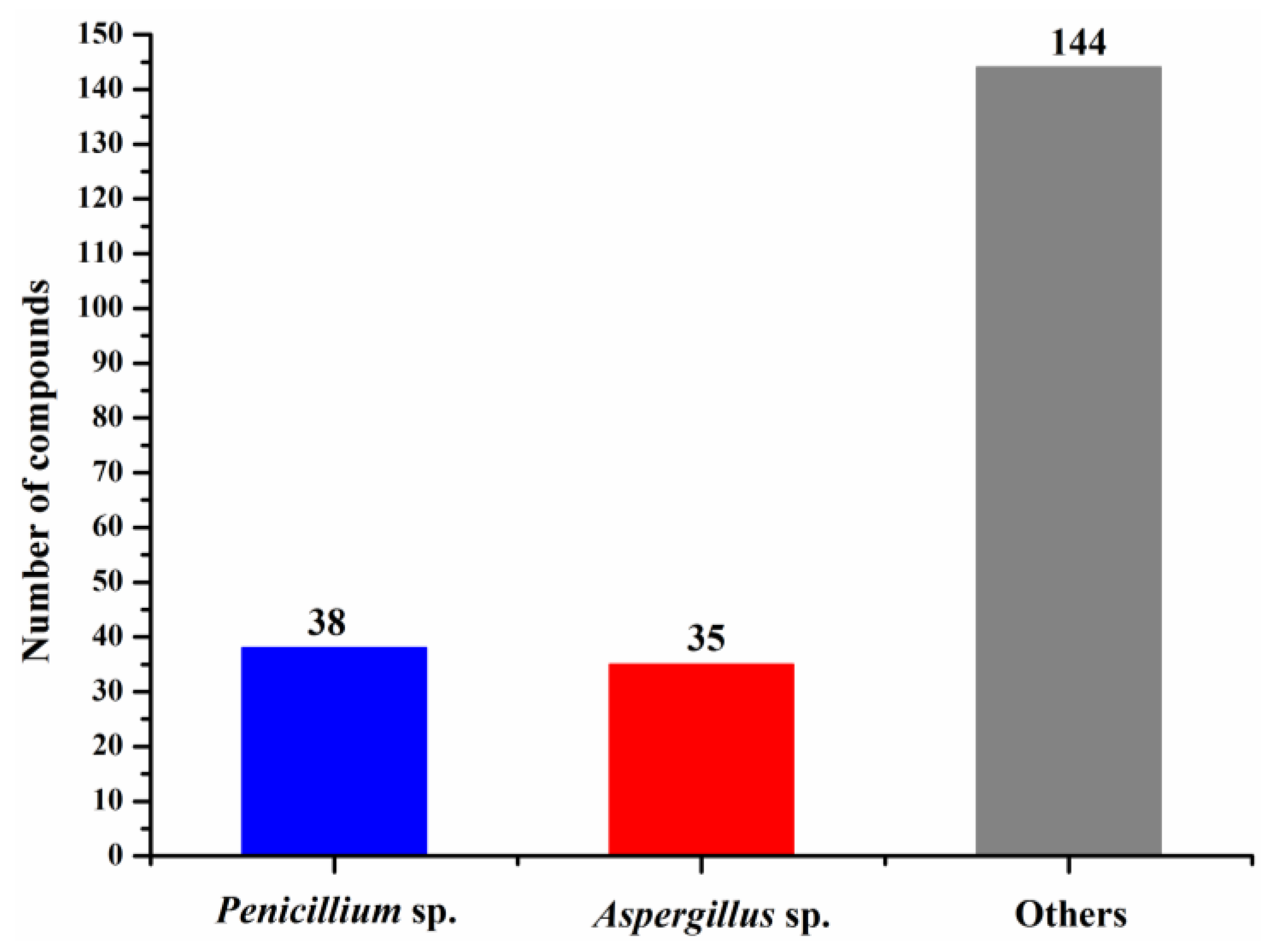 Molecules 26 00458 g010