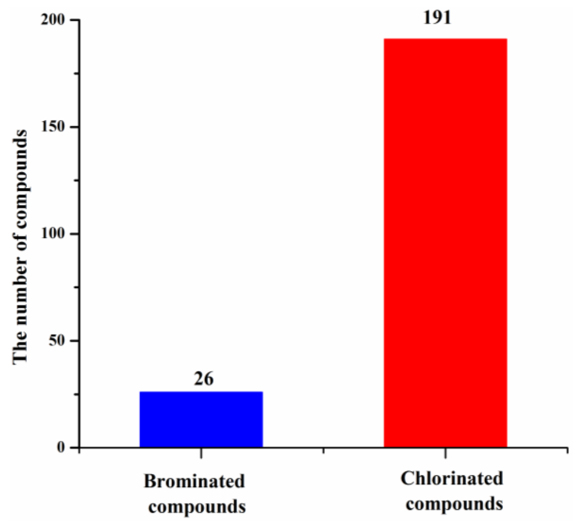 Molecules 26 00458 g013
