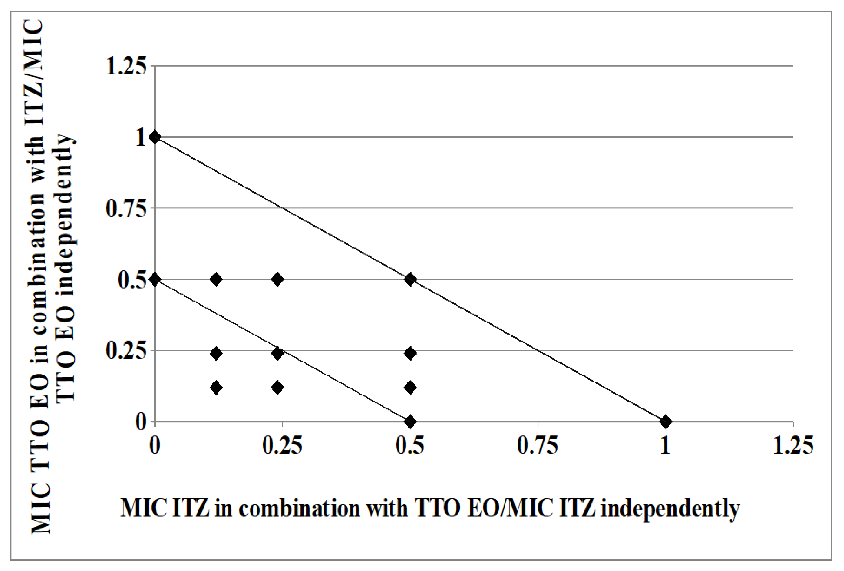 Molecules 26 00461 g003 Molecules 26 00461 g003