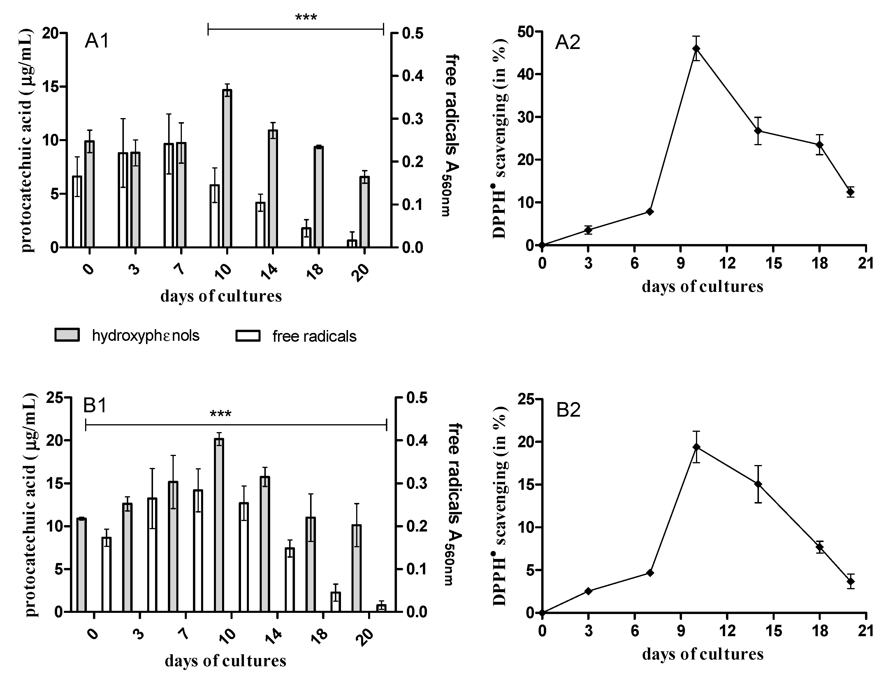 Molecules 26 00462 g002