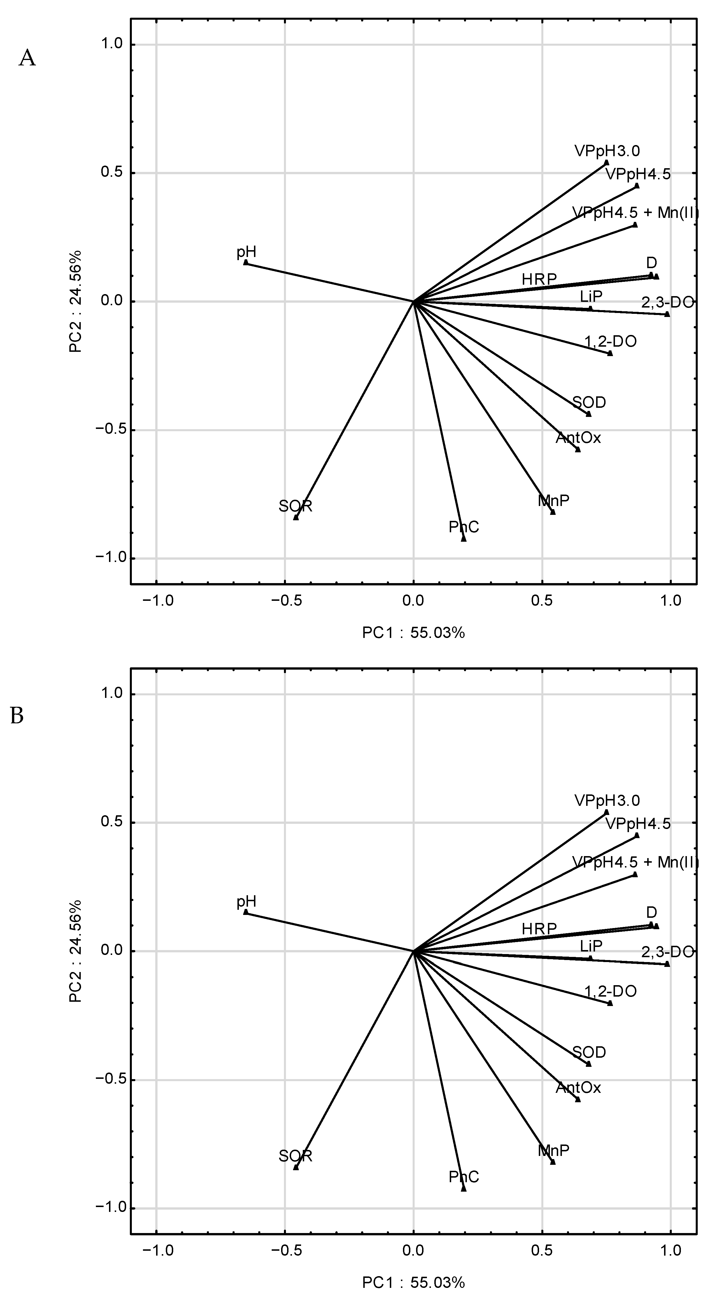 Molecules 26 00462 g0a4