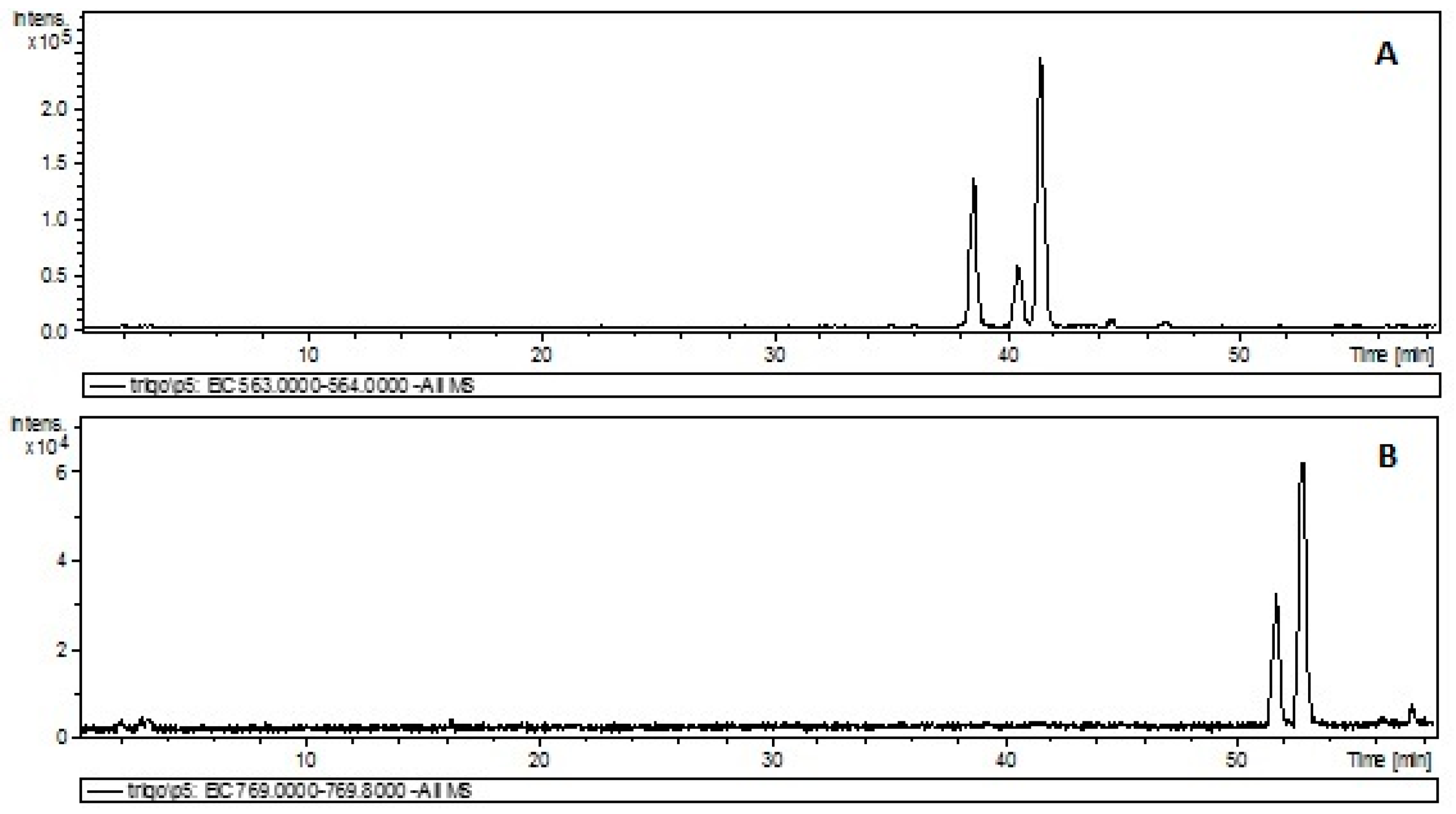 Molecules 26 00463 g003 Molecules 26 00463 g003